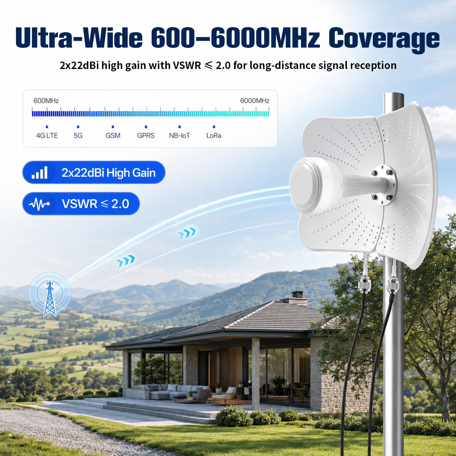 Antenne extérieure double bande 4G LTE 5G Gain 22dBi 600-6000MHz Bande ultra large | MIMO Antenne directionnelle pour routeur 4G 5G NB-IoT LoRa, avec 2 câbles de 10 m, antenne externe SMA/TS9