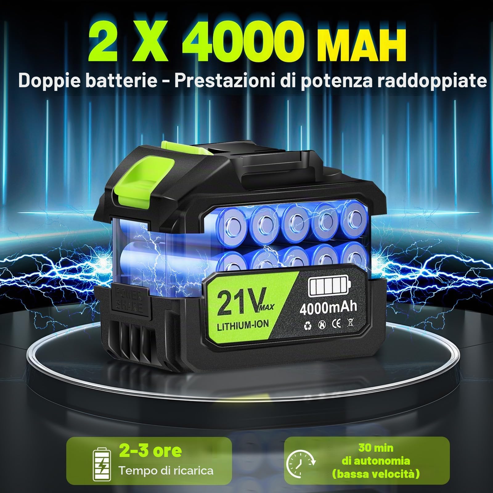Soffiatore a Batteria Portatile, Aria Potente ad Alta Velocità con 2 Batterie 4000mAh, Velocità Del Vento 65 m/s, Soffiatore per Foglie Leggero per Giardino, Polvere e Neve,Verde Fluorescente