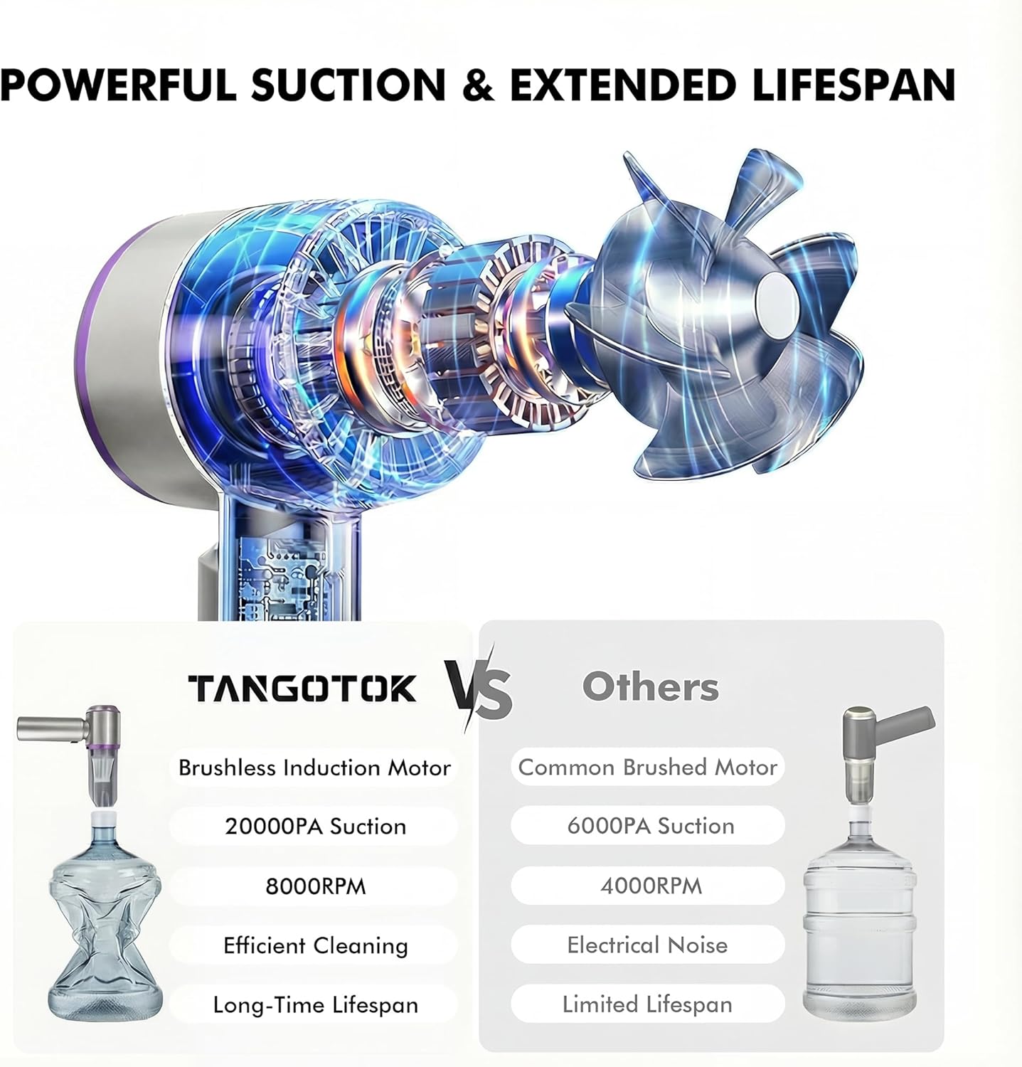 4-in-1 Cordless Car Vacuum & Compressed Air Duster, 20000PA Suction 80000RPM Brushless Motor, 3-Level LED Indicator for Sewing Machine Lint, Vinyl Records, PC Cleaning, Car Detailing (Purple)