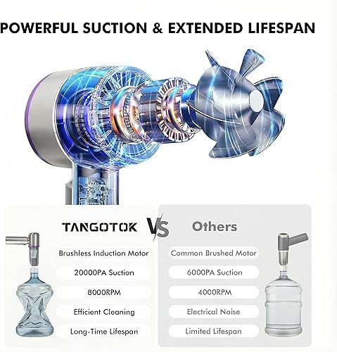 Miniatura 4 de Aspiradora inalámbrica 4 en 1 y plumero de aire comprimido, succión de 20000 PA, motor sin escobillas de 80000 RPM, indicador LED de 3 niveles