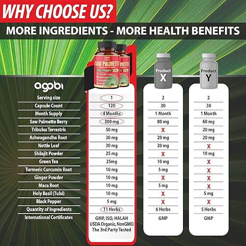 Miniatura 4 de Cápsulas de palmetto de sierra 11 en 1 de 5300 mg - con Ashwagandha cúrcuma Tribulus Maca té verde albahaca sagrada y más - Extracto para próstata