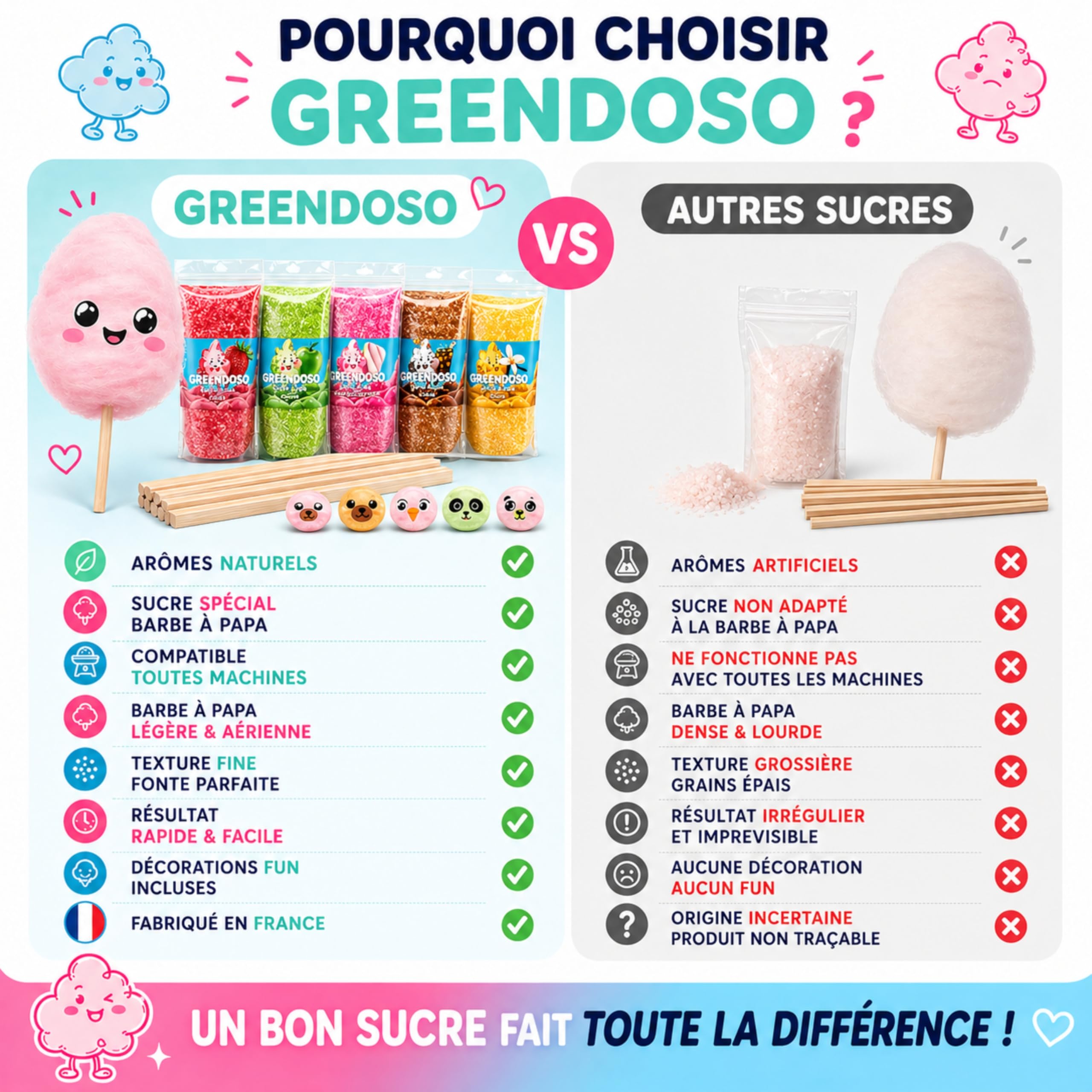 GREENDOSO® Sucre Barbe à Papa pour Machine (5x300 gr) – Arômes Naturels – Lot de 5 Goûts (Fraise/Cola/Pomme/Marshmallow/Vanille) – 50 Bâtonnets