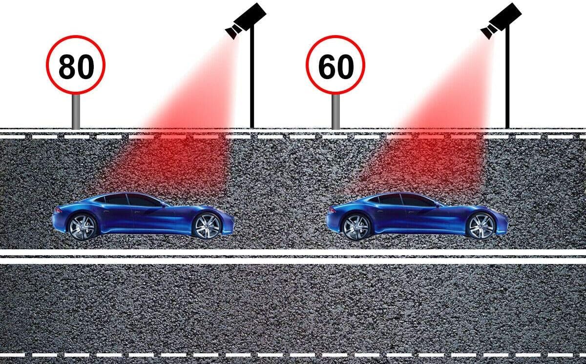 Rilevatore Radar a 360° per Auto, Rilevatori Autovelox, Rilevatore Auto a Portata Estesa con GPS Integrato, Avvisi Vocali in Tempo Reale, Reazione Rapida, Sicurezza del Veicolo Avanzata