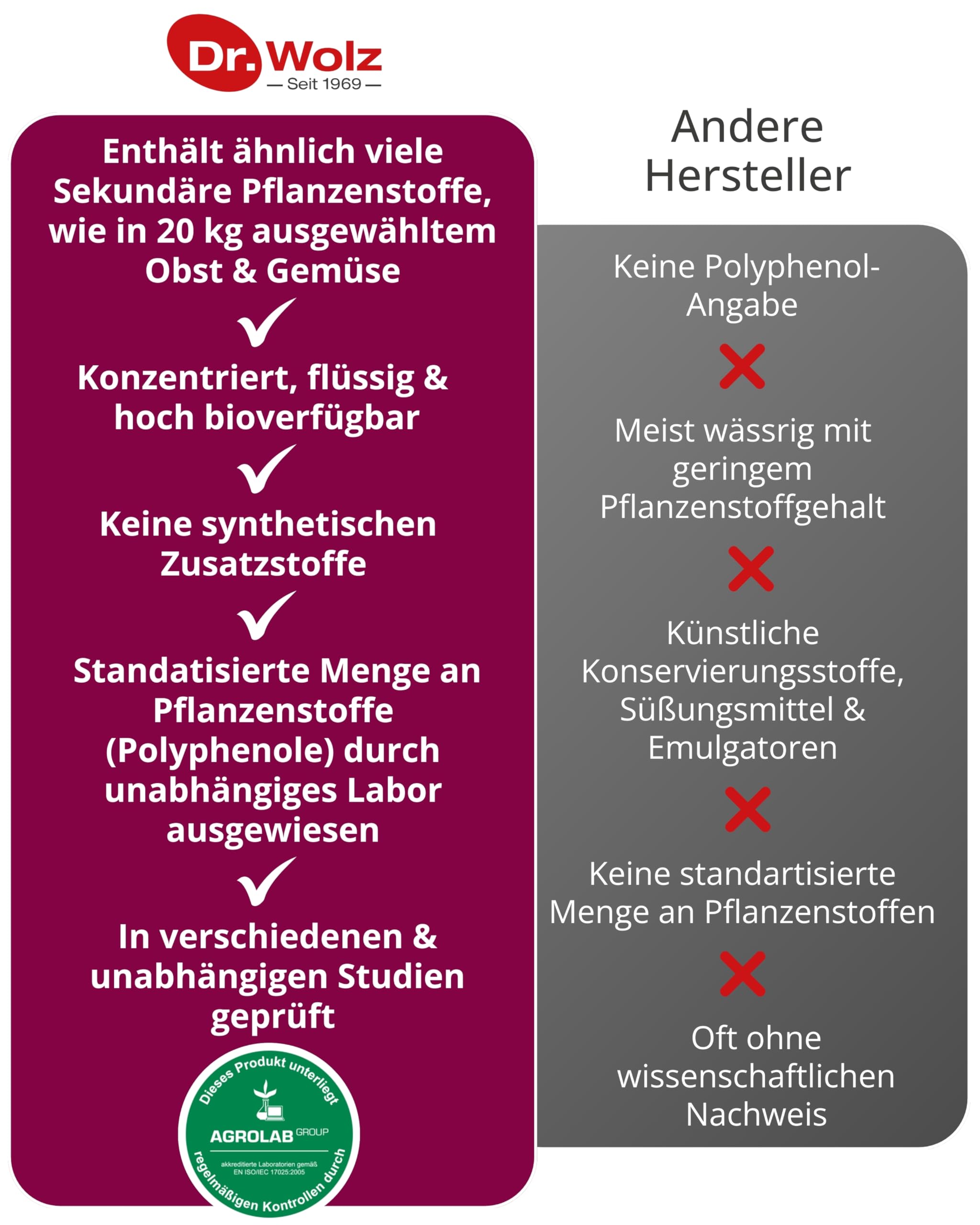Vitalkomplex Dr. Wolz Flüssiges Vitalstoff-Konzentrat, 500 ml Lösung