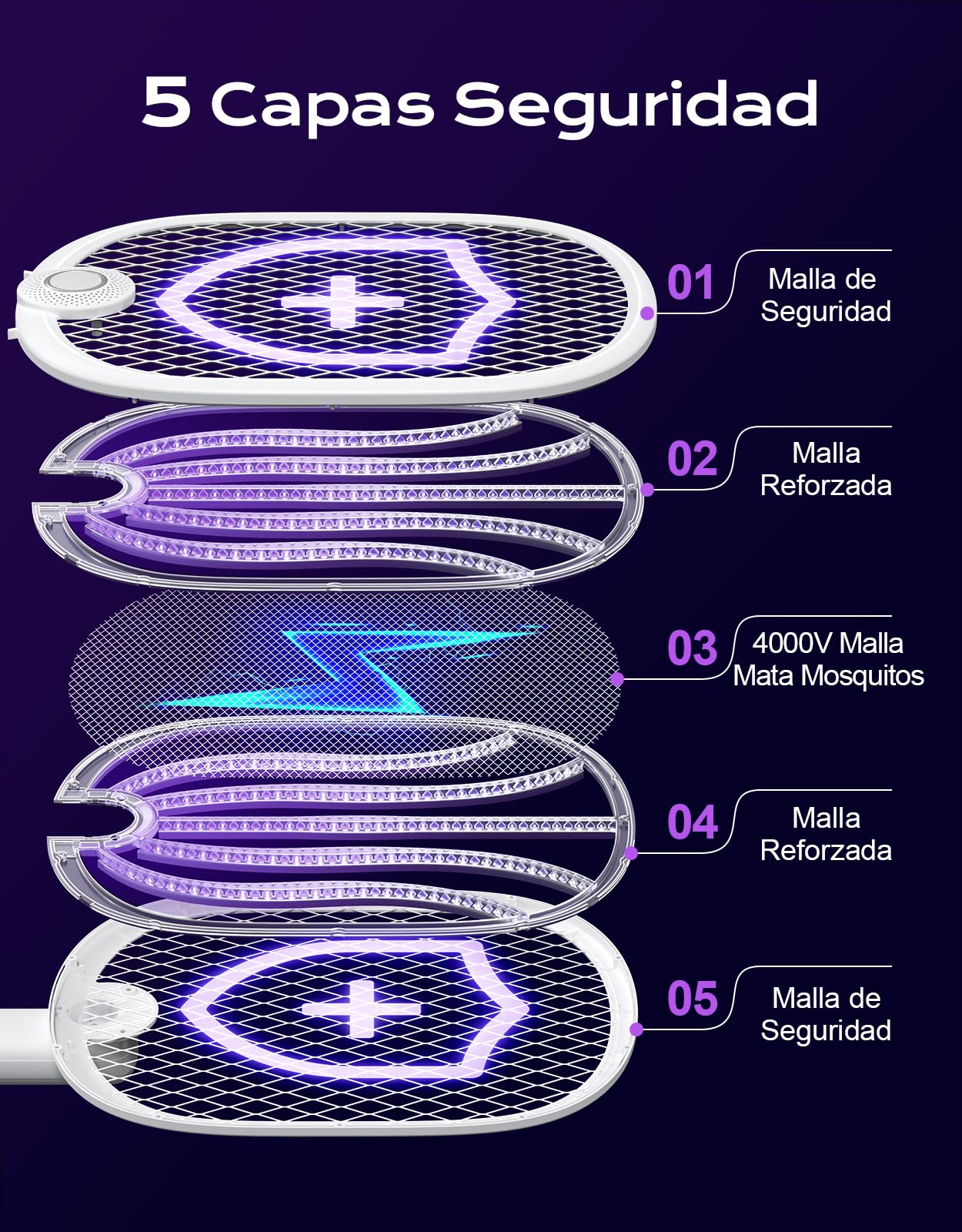 4000V Raqueta Mosquitos Electrica, 180° Plegable Raqueta Matamoscas Electrica con Modos UV Auto & Manual, 1800mAh Recargable, 5 Capas Seguridad, Mata Mosquitos Electrico para Interior/Exterior