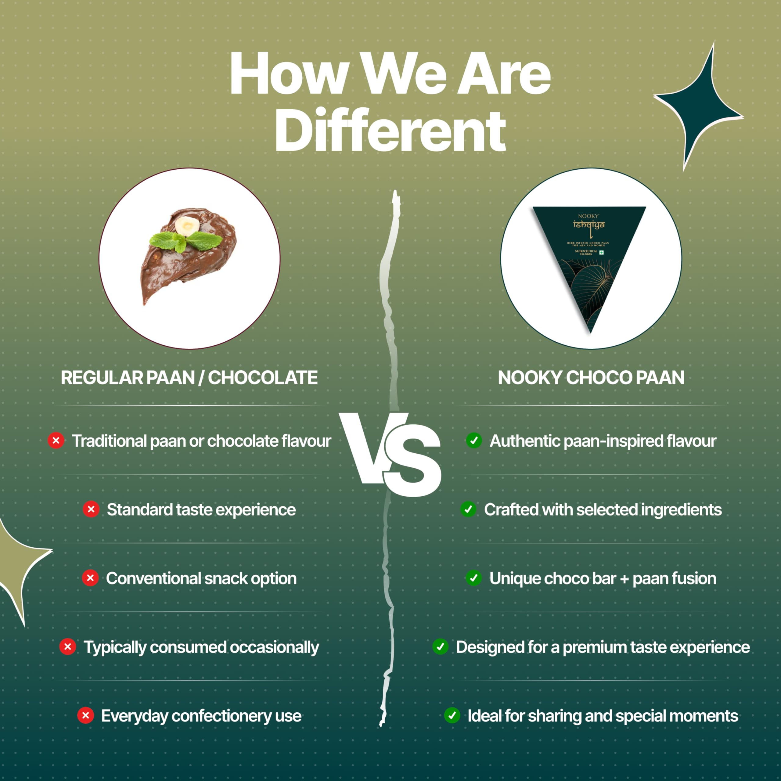 InstaEats Nooky Premium Paan | Uplift Your Mood | Premium Dark Chocolate | All-Natural Ingredients | 25 G (1) 2