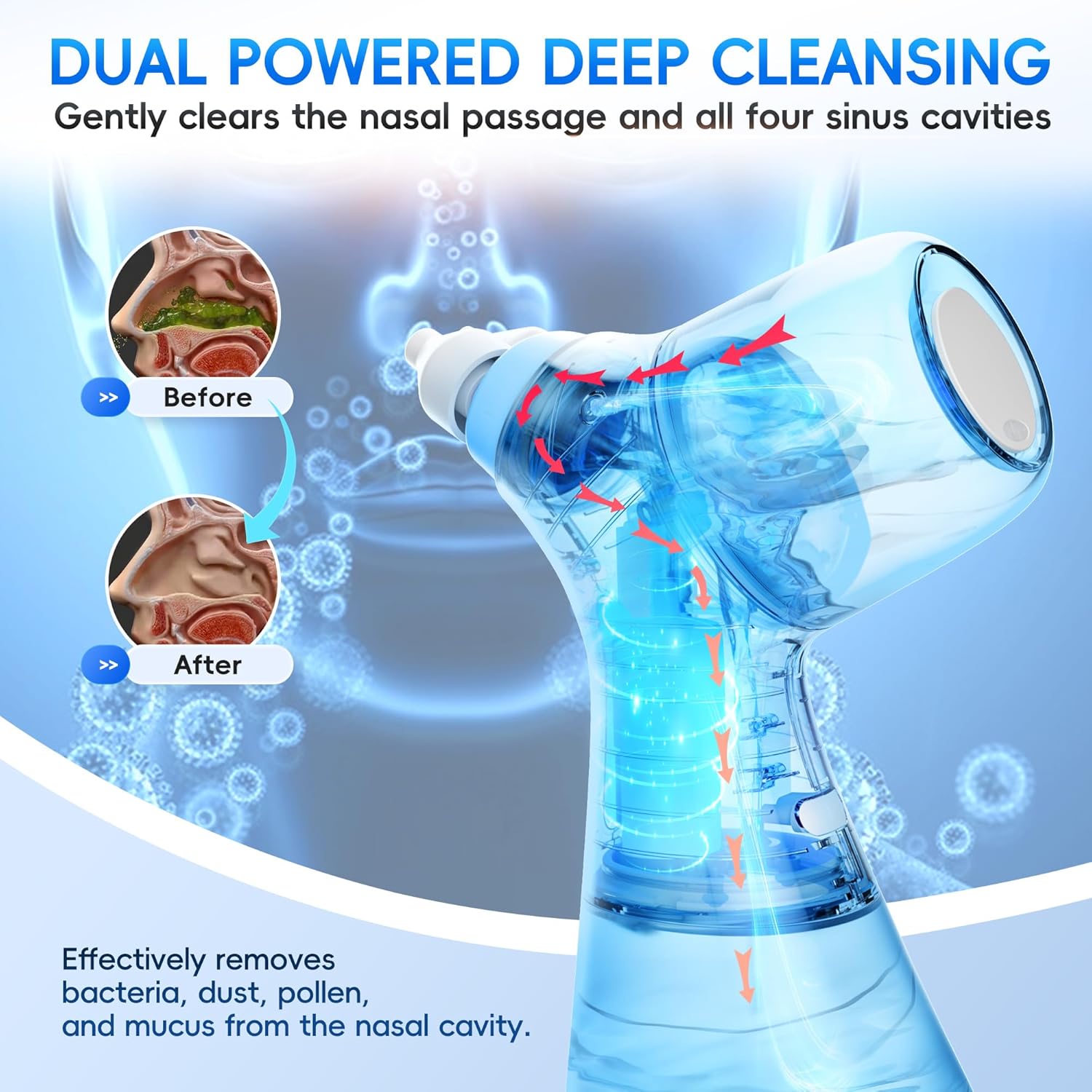 Nasal Irrigation System, Electric Sinus Rinse Machine with 30 Salt Packets, Dual Water Tank Self-Cleaning and Automatic Waste Collection, Nasal Washer for Congestion & Sinus Care