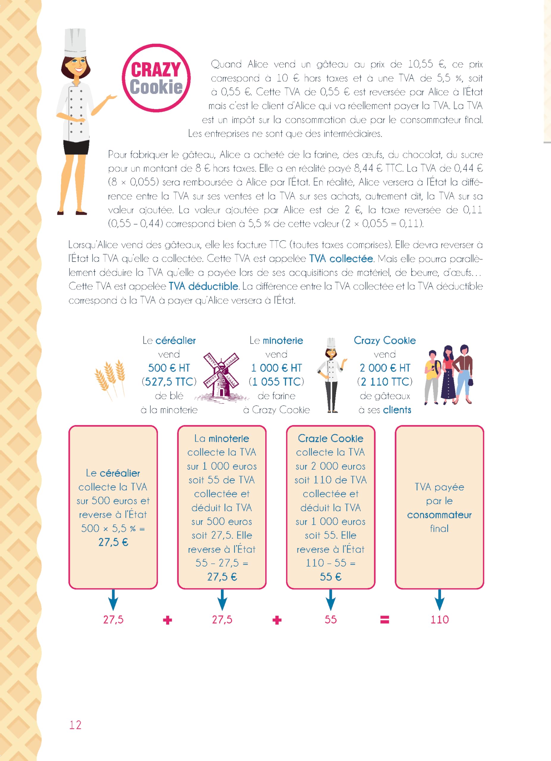 La fiscalité avec Alice... c'est du gâteau !: Une méthode simple et efficace pour tous