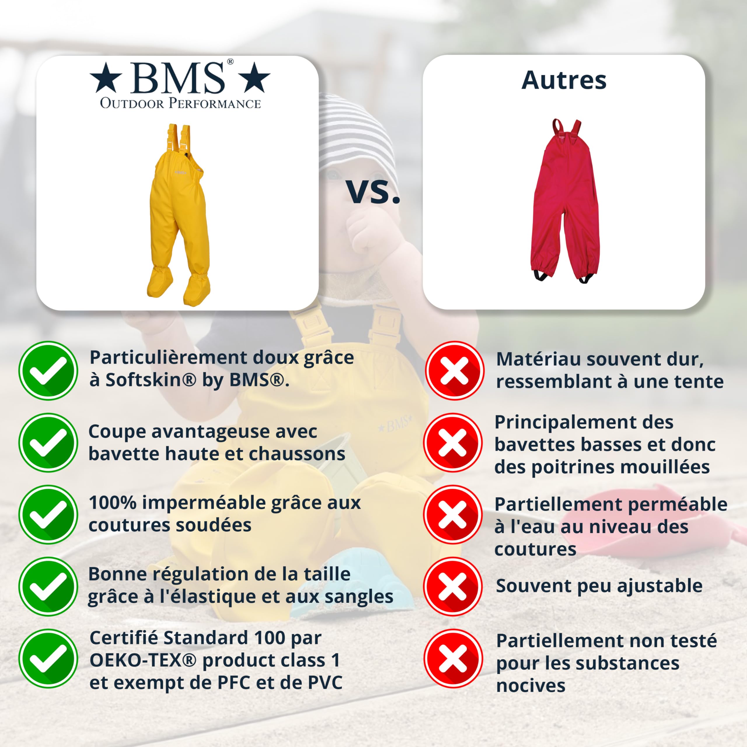BMS Pantalon de Pluie à bavette BabyBuddy® avec Chaussons intégrés pour bébés et Jeunes Enfants à Quatre Pattes, 100% imperméable, certifié Oeko-Tex