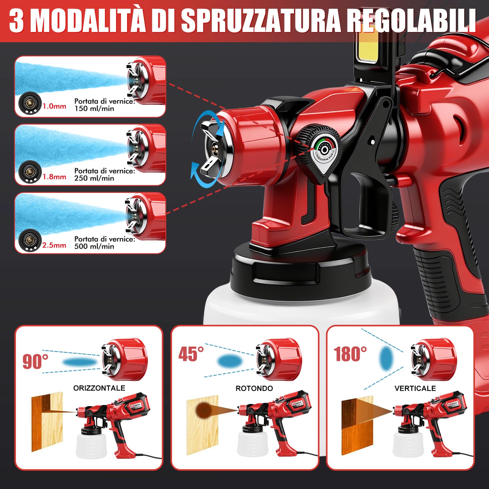 Sistema a spruzzo elettrico per vernice, 650 W, 1400 ml, pistola a spruzzo elettrica con 3 ugelli (1/1,8/2,5 mm), 3 modelli di spruzzo per pittura da parete, mobili, recinzioni
