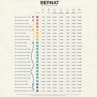 Vista 8 de Bernat Hilado para manta O'GO, Agave