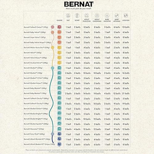 Miniatura 7 de Bernat Blanket - Paq de 2 hilos acrílicos de felpilla, 10.5 oz (300 g), N. 6 - supervoluminoso, 220 yardas, tejido de puntoganchillo, pmantas