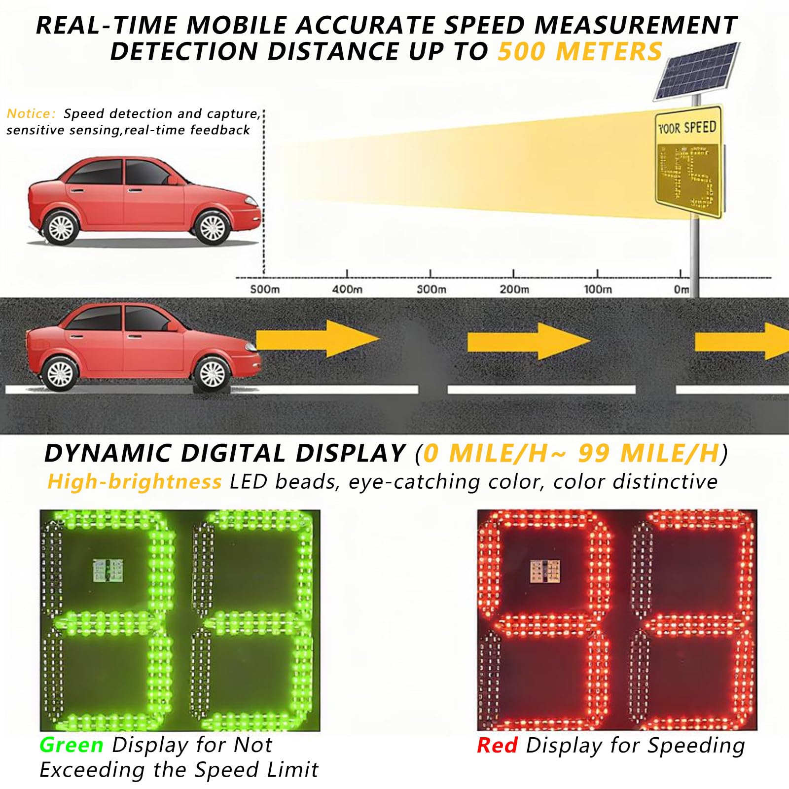 SeñAl De Velocidad Solar con Radar De 61 X 89 Cm, Detector De LíMite De Velocidad para Seguridad Vial, Alerta Roja De Exceso De Velocidad Y Alta Visibilidad Yellow