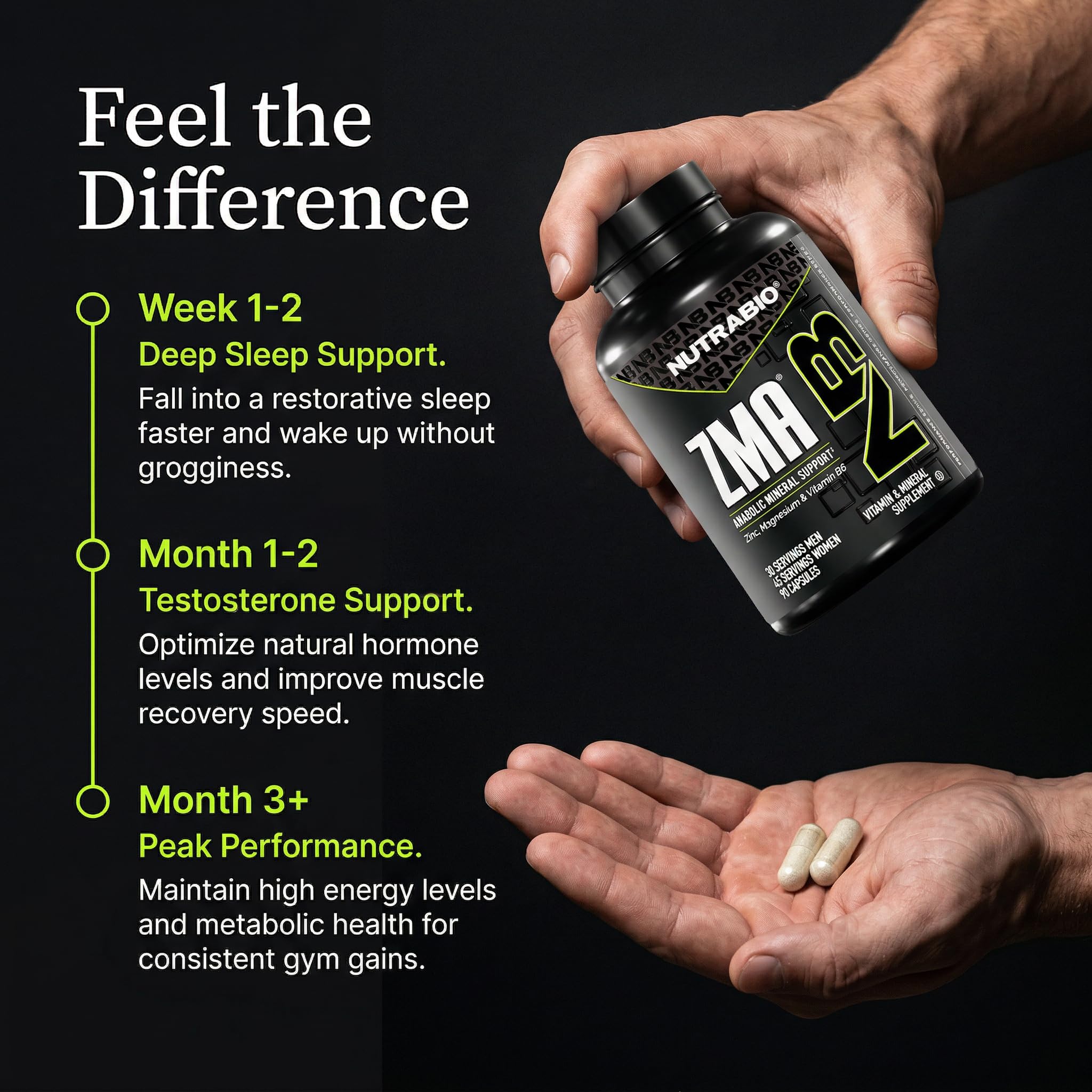 NutraBio ZMA Supplements for Men & Women- Zinc Magnesium Supplements to Support Hormone Levels -Sleep- Muscle Recovery-Immune Health 90 Count — Amazon image 5