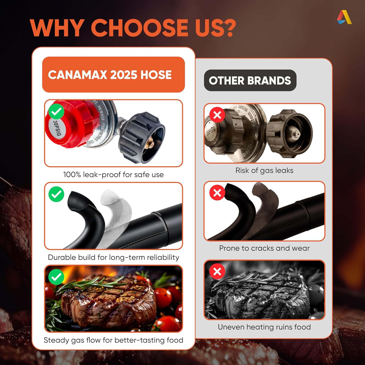 4FT 0–30 PSI Adjustable Propane Regulator with Hose High Pressure Gauge Gas Flow Indicator QCC1/Type1 Stainless Braided 3/8 Flare Fitting 350PSI LP for Fire Pit Turkey Fryer Burner Heater Cooker Grill