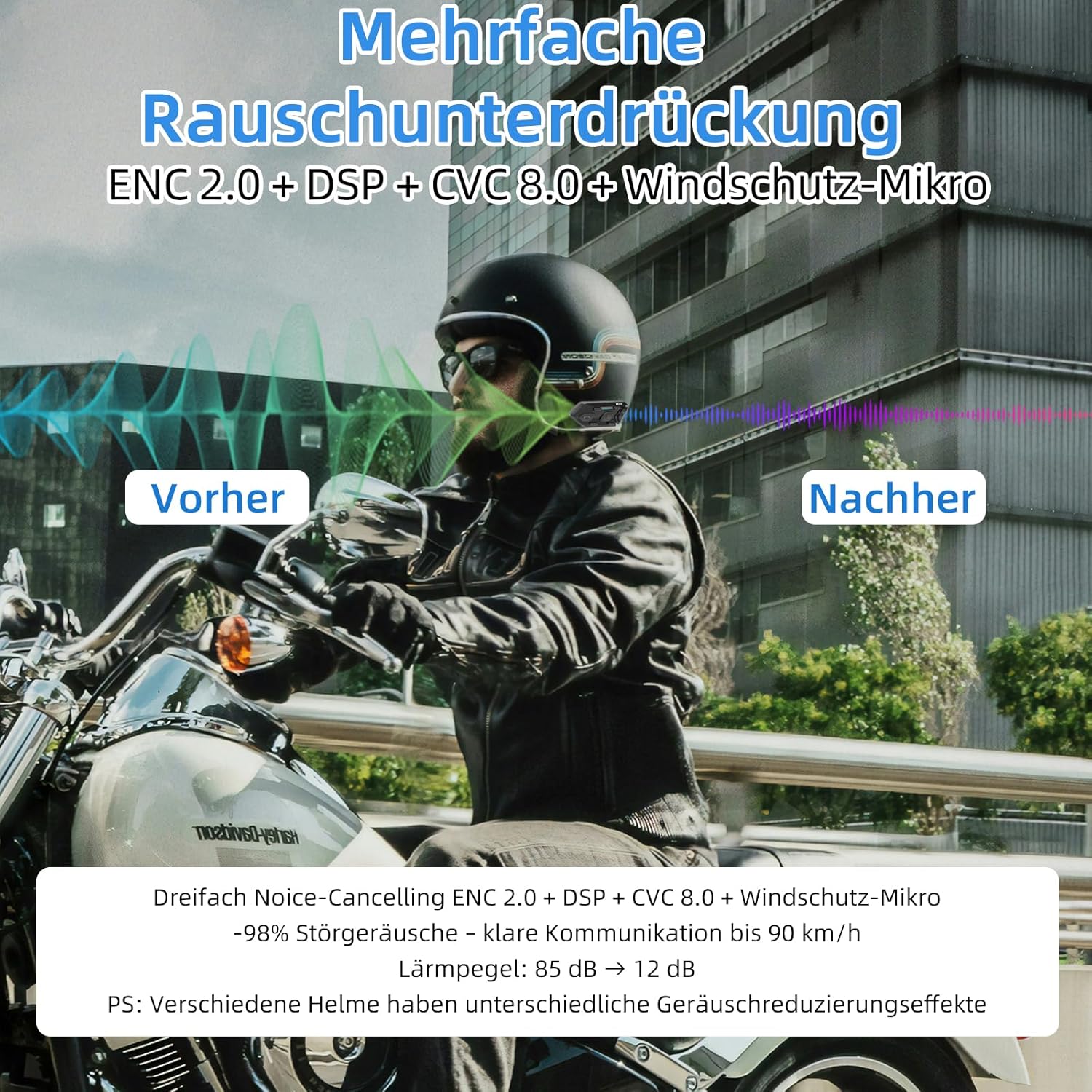 A motorcyclist wearing a helmet with the R6S unit, illustrating the effect of multiple noise reduction technologies (ENC 2.0 + DSP + CVC 8.0 + Windshield-Mic) by showing sound waves before and after noise cancellation.