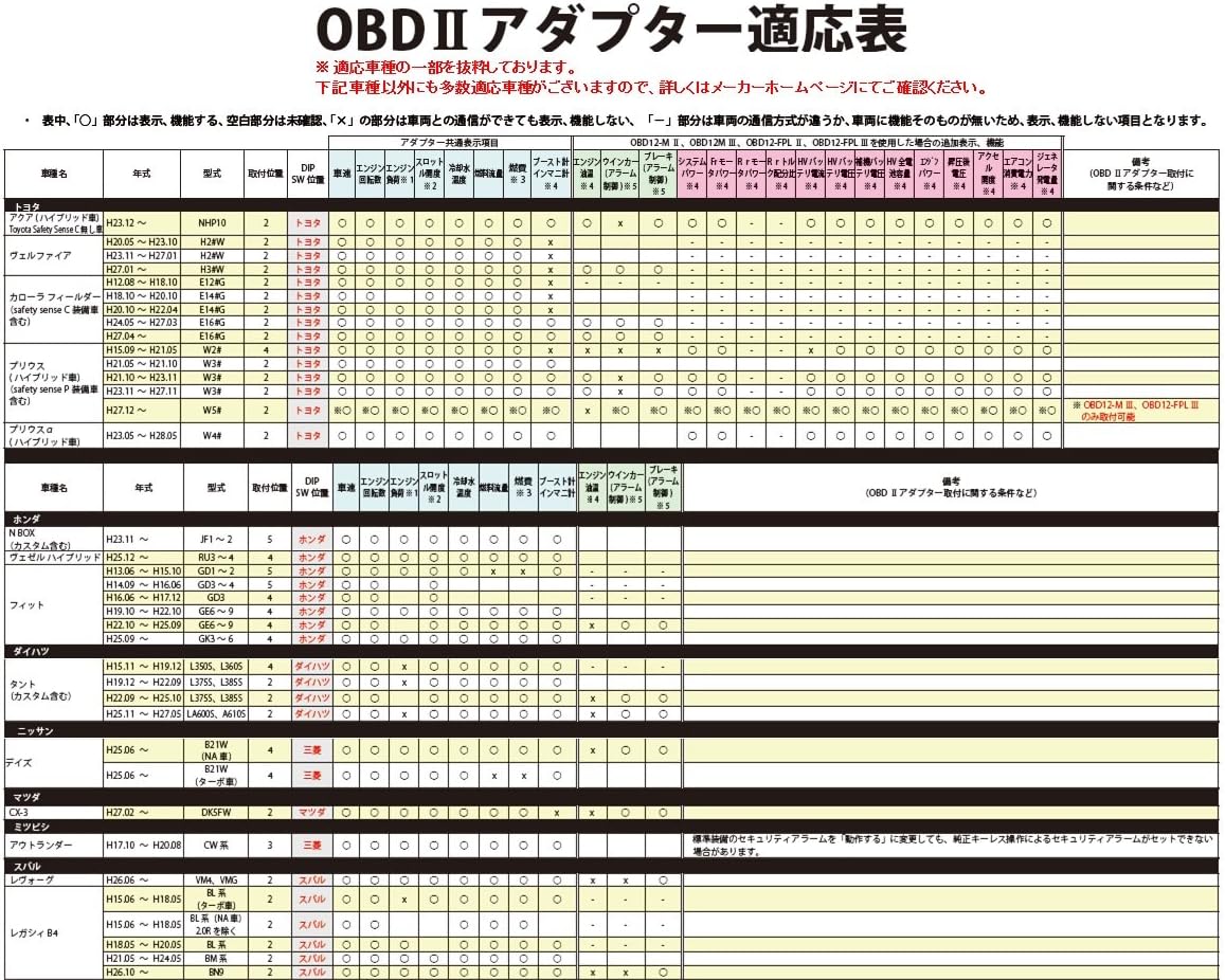 Amazon Co Jp ユピテル レーダー探知機用 Obd2接続アダプター Obd12 Miii 家電 カメラ