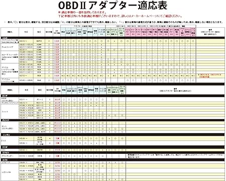 Amazon Co Jp ユピテル レーダー探知機用 Obd2接続アダプター Obd12 Miii 家電 カメラ