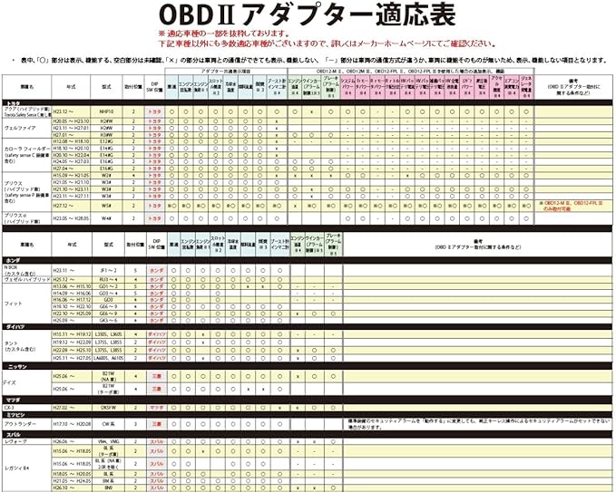 Amazon Co Jp ユピテル レーダー探知機用 Obd2接続アダプター Obd12 Miii 家電 カメラ