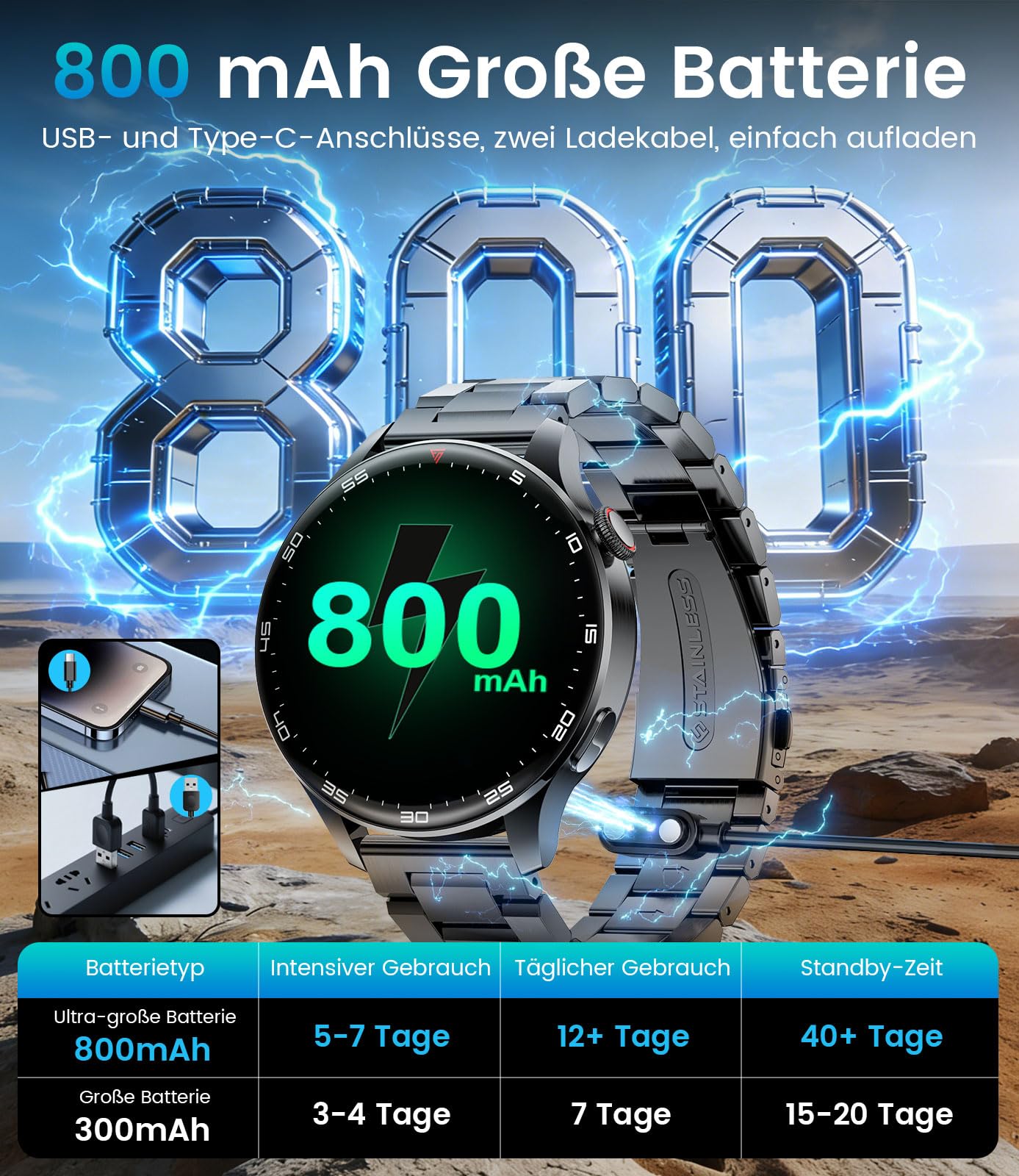 Smartwatch Herren mit Bluetooth Anrufen, 800mAh Akku 1.7" HD Bildschirm, 24/7 Herzfrequenzmessung Schlafanalyse SpO2 Messung, 110 Sportmodi IP68 Wasserdicht Kompatibel mit iOS Android Schwarz