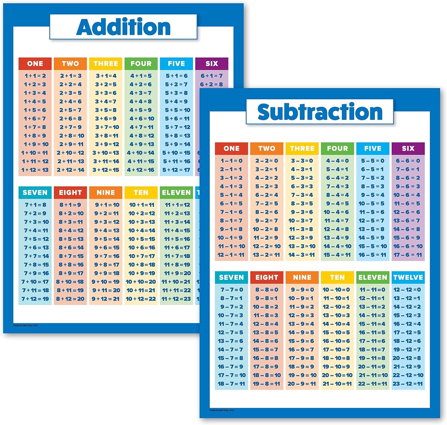 Aowin 2 Pieces Educational Math Posters for Kids,Addition Subtraction Educational Table Chart Posters for Elementary Middle School Classroom,Large Math Posters,Homework Essential(40x60CM）