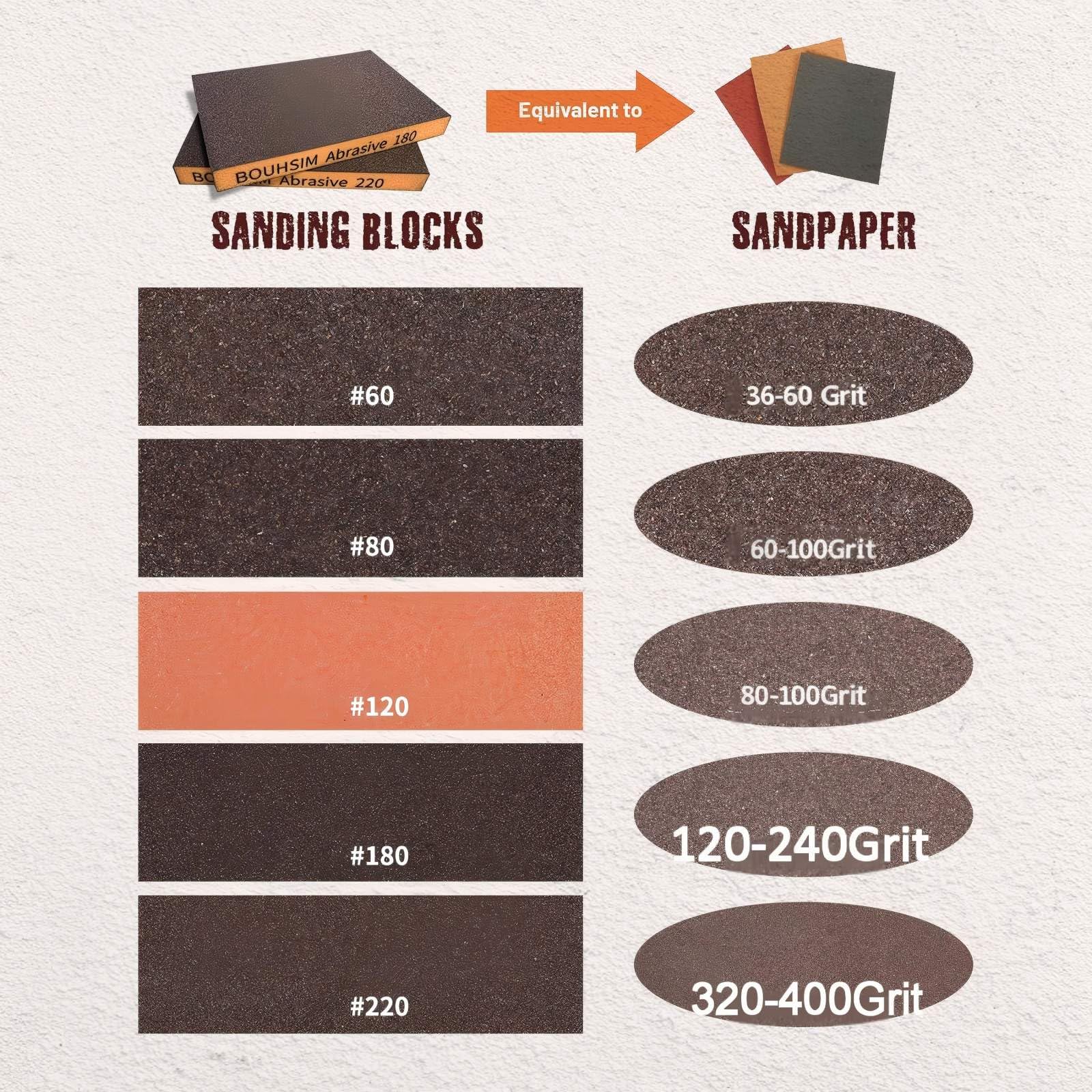 Handmade Sanding Blocks - 10 Grit Set -6