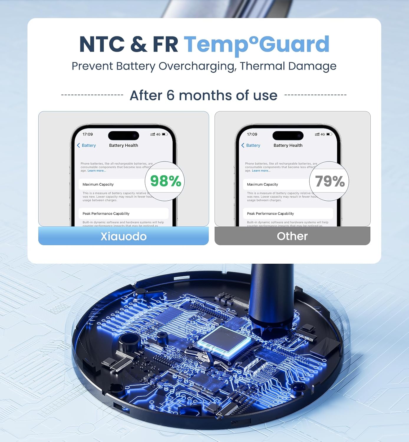 Magnetic Wireless Charger iPhone, 2 Pack 15W Fast Mag-Safe Charger Stand for iPhone 17/17 Air/17 Pro/17 Pro Max 16/15/14/13/12 Series, Wireless Charging Station for Pad/AirPods - Image 5