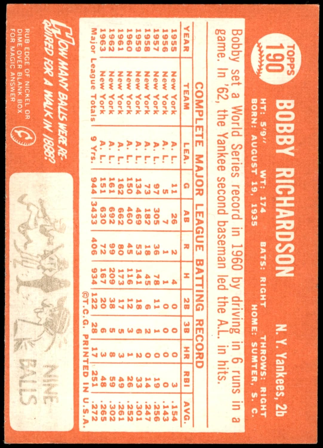1964 Topps #190 Bobby Richardson New York Yankees (Baseball Card) EX Yankees