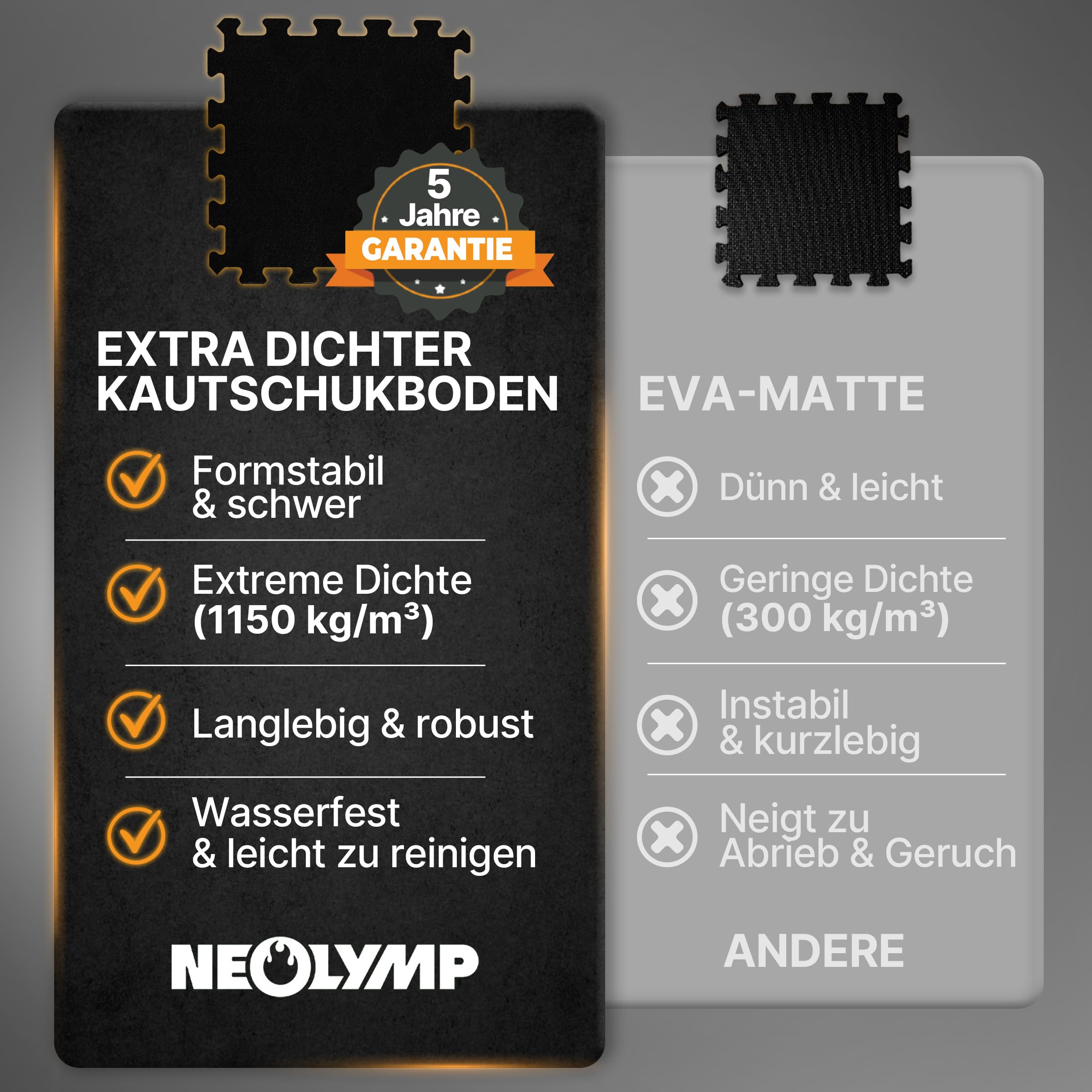 NEOLYMP Bodenschutzmatte Fitness, extra Dicke und robuste Gummimatte Fitnessboden - Puzzlematte Bodem, Gymnastikmatte, Sportmatte, Fitnessmatte (80 Matten | 8 M²)