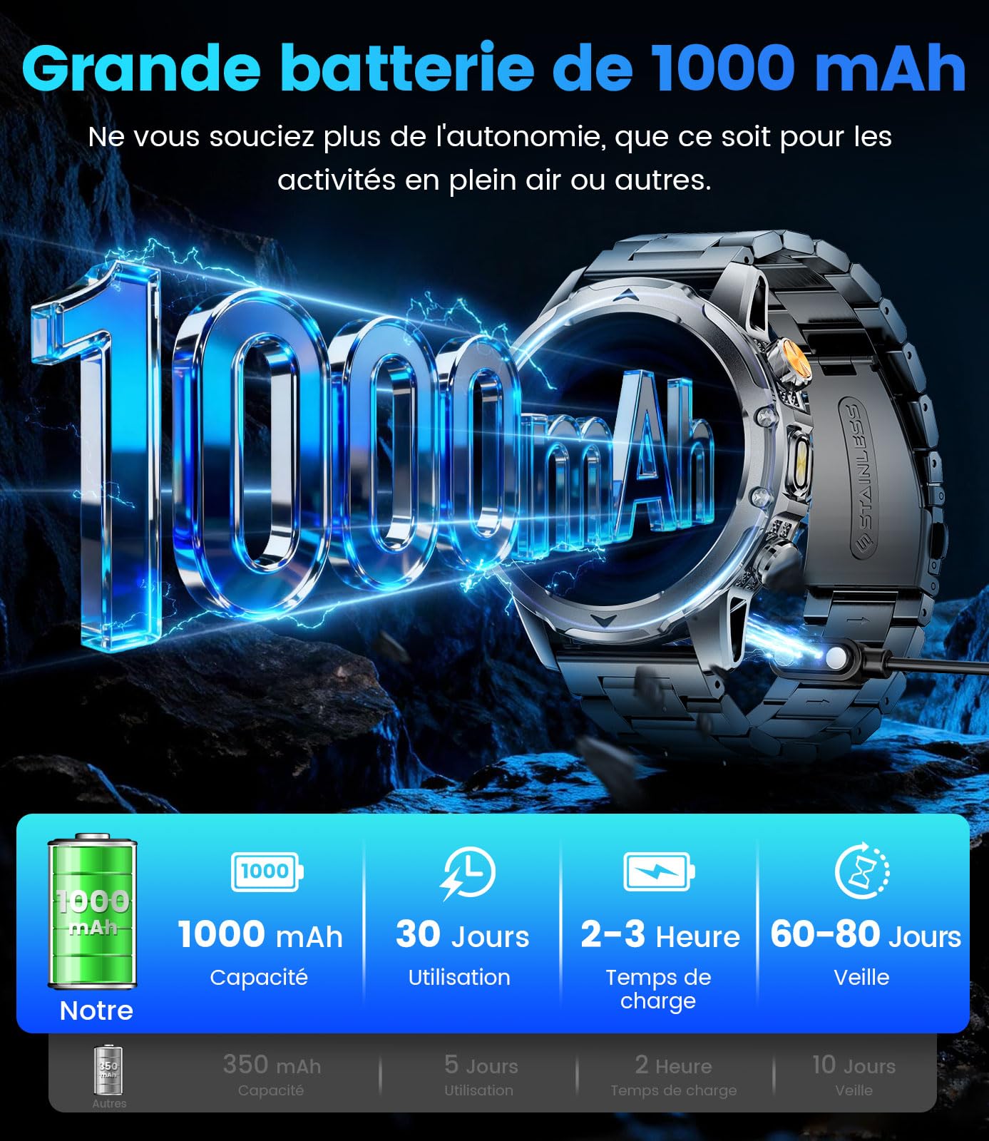 Montre Connectée Homme,1000mAh Batterie/1.53''HD Écran/LED Lampe/Appel Bluetooth Smartwatch Homme,Moniteur de Fréquence Cardiaque et Sommeil/120+ Modes Sportifs IP68 pour Android iOS