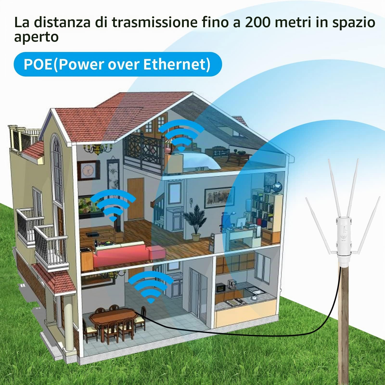 Ripetitore WiFi da Esterno AC1200 Dual Band 2.4/5GHz WiFi Extender Esterno con PoE IP65 4 Antenne 7dBi Access Point WiFi Amplificatore WiFi Potente per Giardino Garage Terrazza