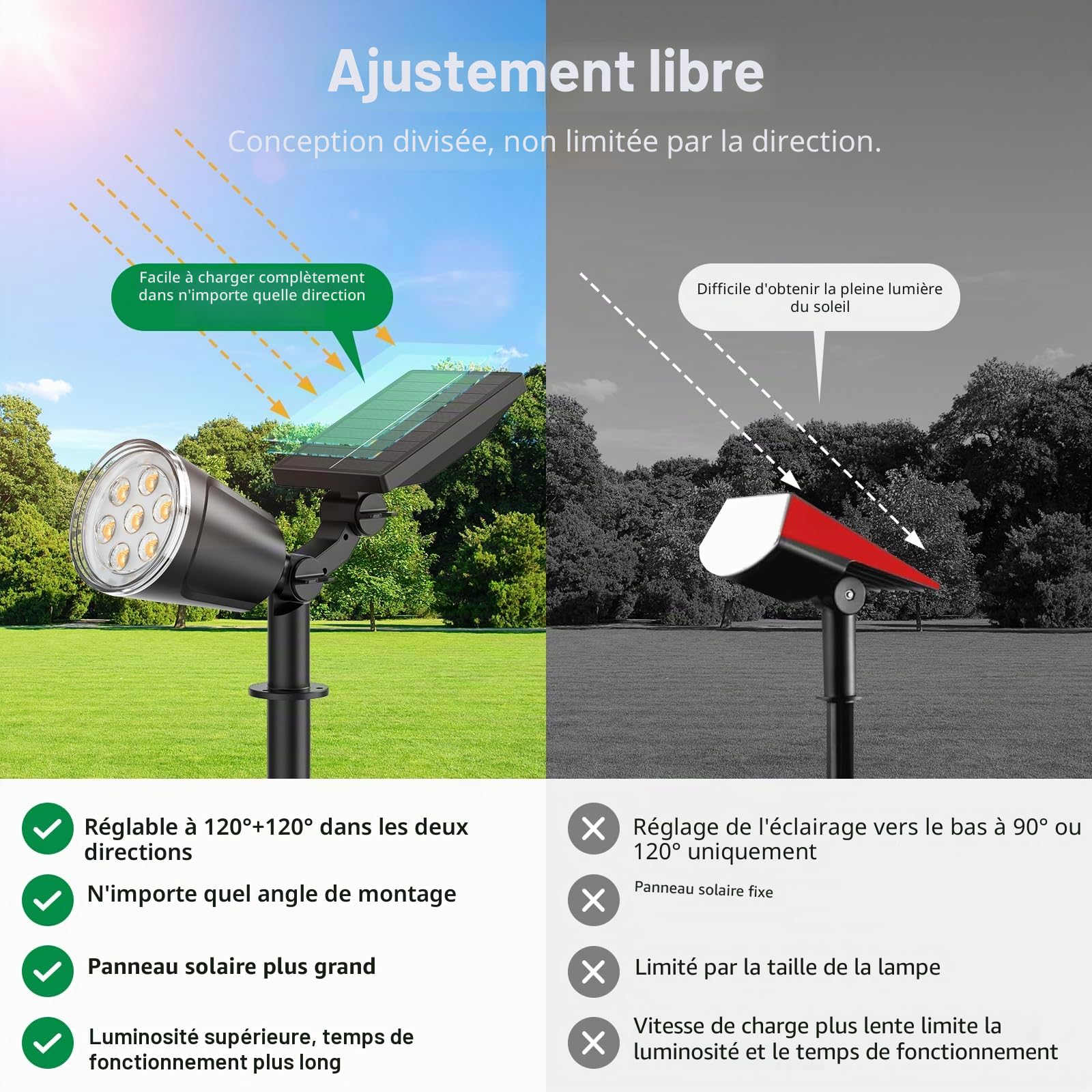 GEARLITE Lot de 2 Spot Solaire Extérieur Jardin, 1200 Lumens Spot Solaire Exterieur Jardin Puissant 120 LED Blanc Chaud, 2 Modes, 12500mAh, Étanche IP65 Éclairage Solaire Extérieur pour Chemins