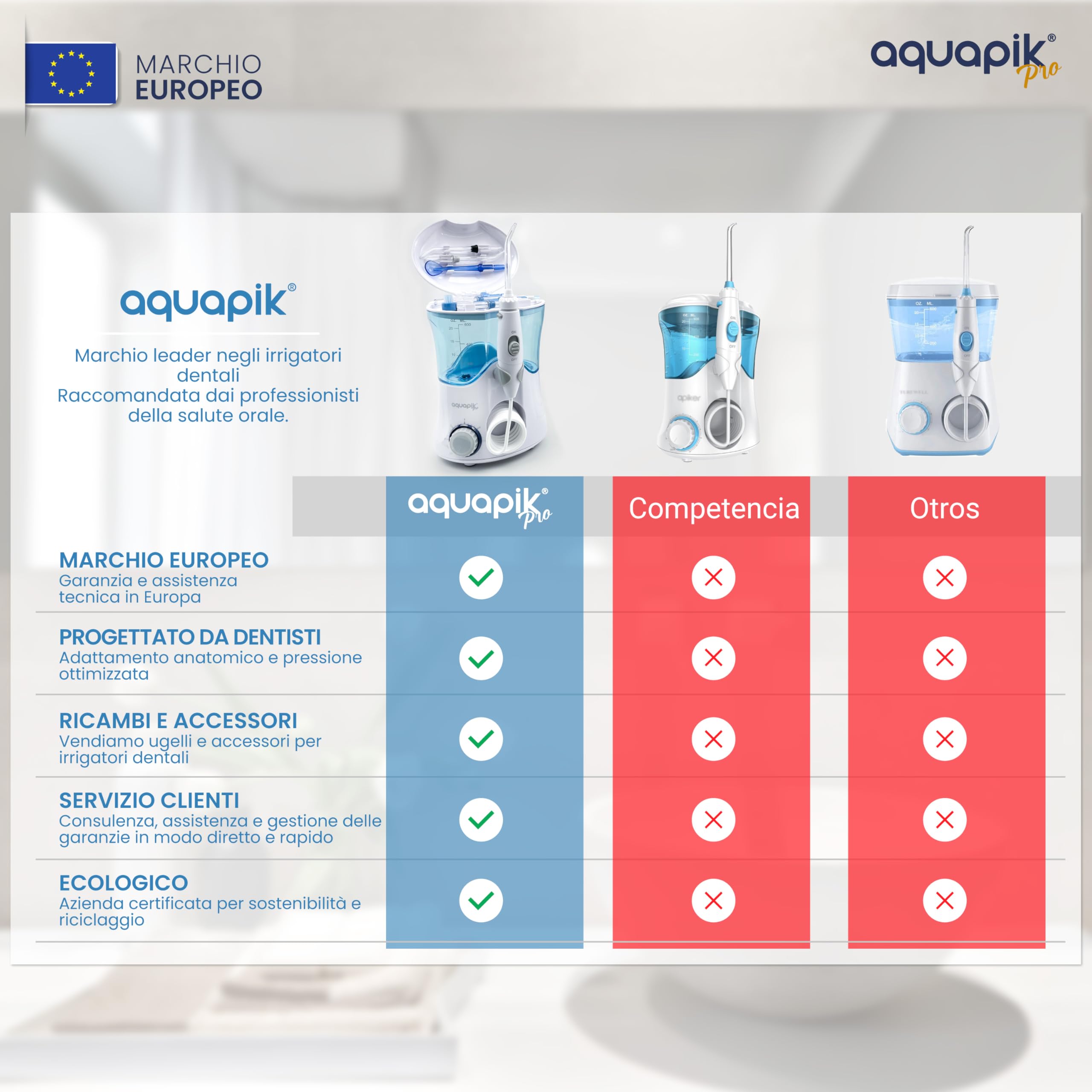 Idropulsore Dentale Aquapik PRO | Irrigatore Orale Professionale 10 Livelli Pressione | Idropulsore Dentale Elettrico con 8 Ugelli + 600 ml Impermeabile (Bianco)
