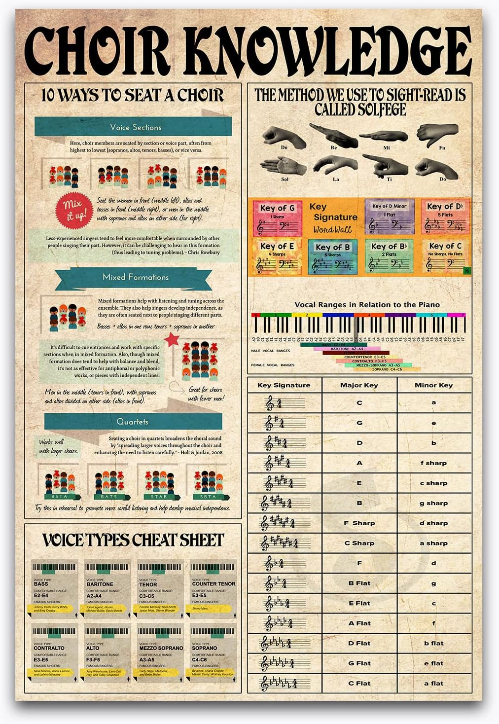 HAMAH Choir Knowledge Poster, Church Singing Canvas Wall Art for Choral Music