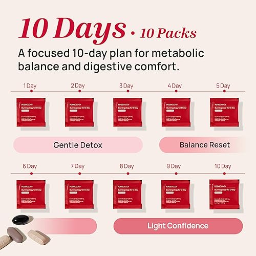 Miniatura 4 de FOODOLOGY Burningology D-Day, supresor del apetito para mujeres y hombres, aumenta el estado de ánimo, ayuda a perder peso y quemar calorías,