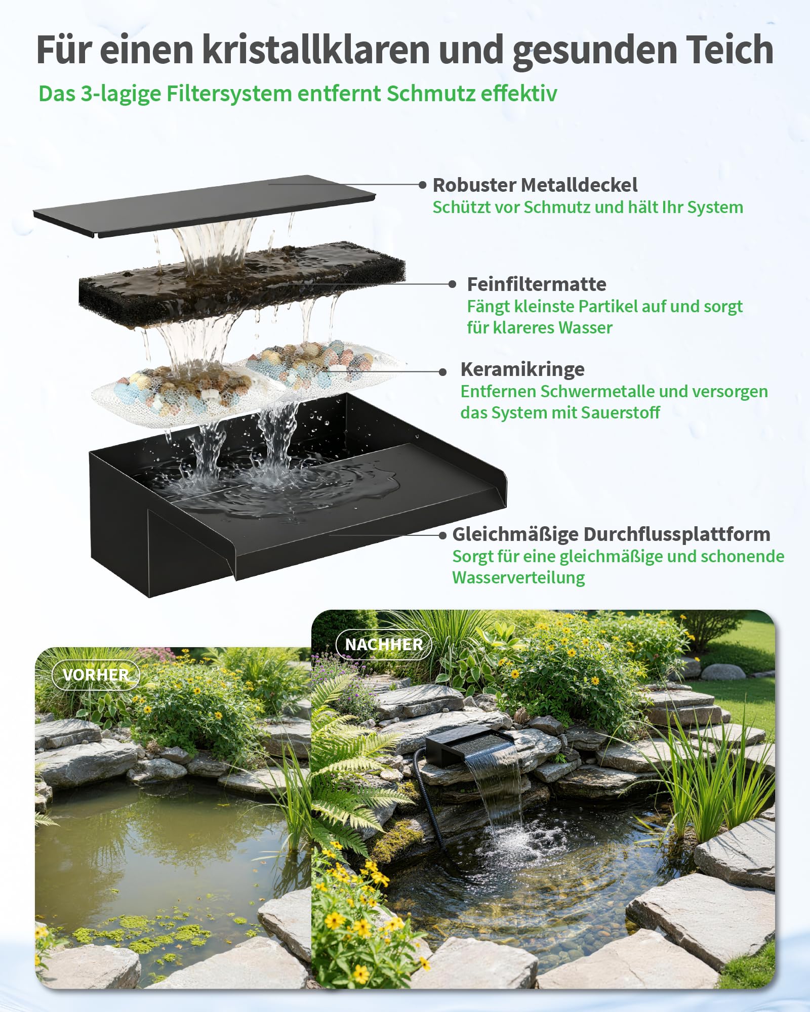 POPOSOAP Cascada de estanque de 20 cm de ancho, caja de cascada de acero inoxidable con bomba de estanque de 2500 L/H, cadena de luces LED de cambio de color controlada por control remoto, juego de