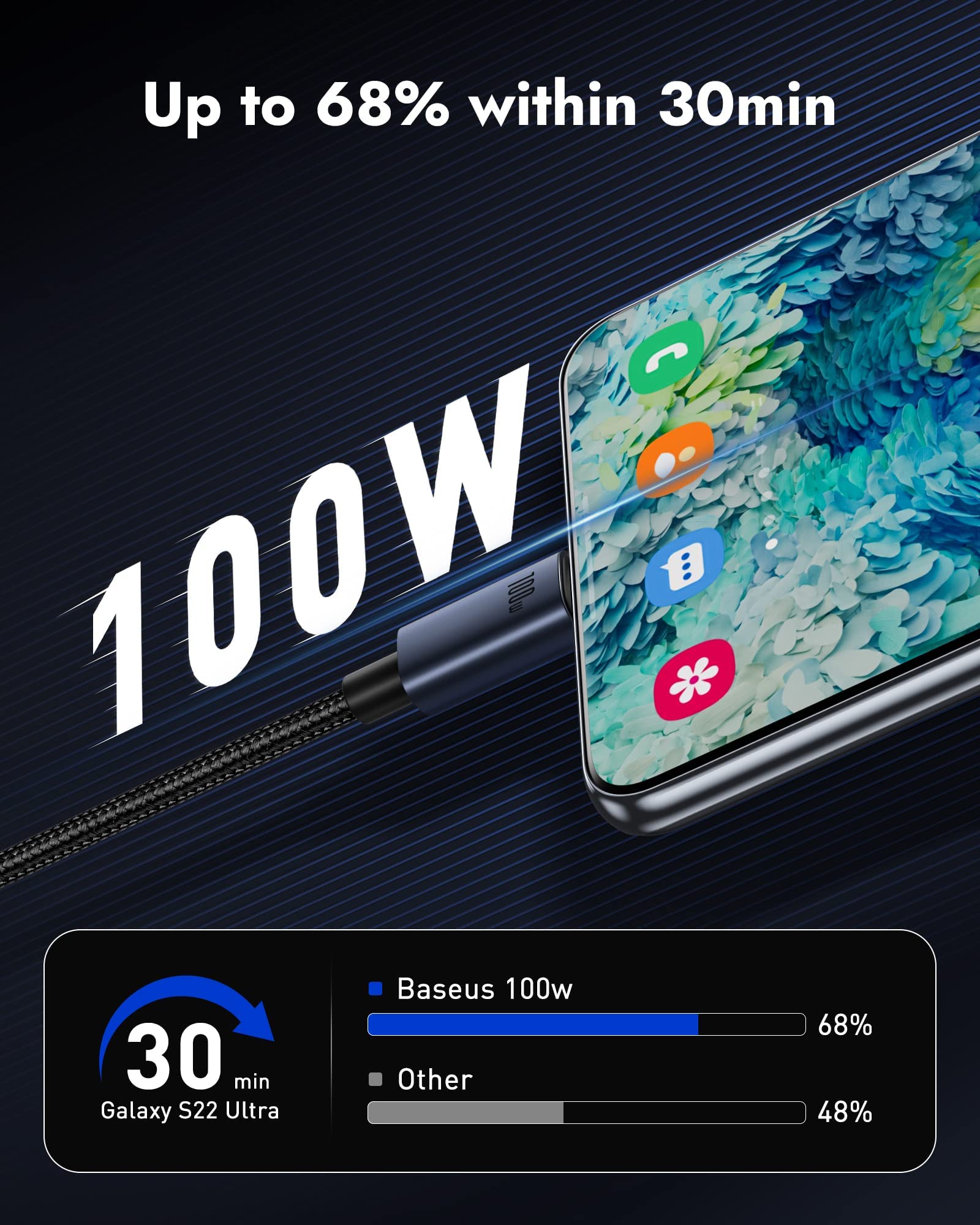 Baseus Cavo USB C a Type-C Ricarica Rapida 100W, 1 Metri Cavetto USB C con PD 3.0, PPS, QC 5.0/4.0+, Tipo C Cavo per MacBook Air/Pro, iPad Pro 12.9/11/Air/Mini, Samsung Galaxy S22/21/20, Huawei