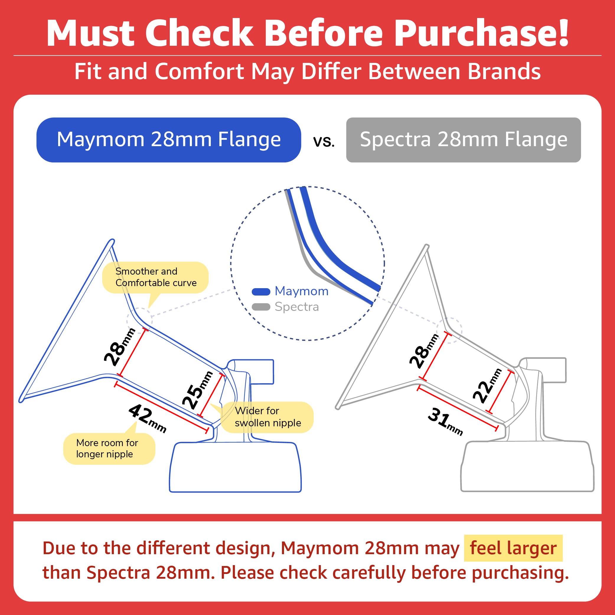 Maymom Ricambi per Tiralatte Compatibili con Spectra S2 e S1, Flangia da 28 mm, Tubo, Bottiglia, Parariflusso e Valvola a Becco d’Anatra, Accessori di Ricambio Non Originali