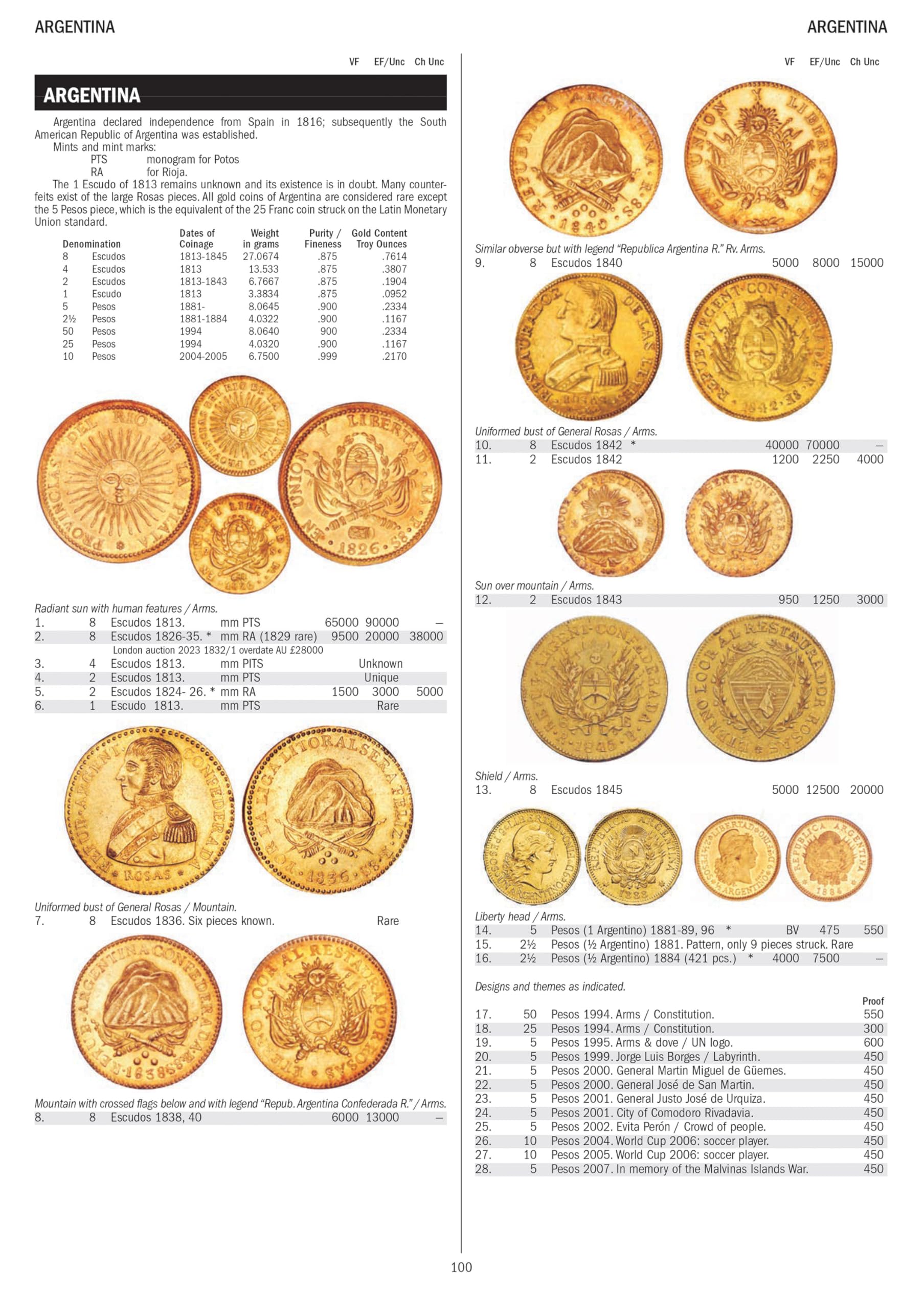 Gold Coins of the World: From Ancient Times to the Present [Hardcover] Friedberg, Arthur L; Friedberg, Ira S and Friedberg, Robert - PT05