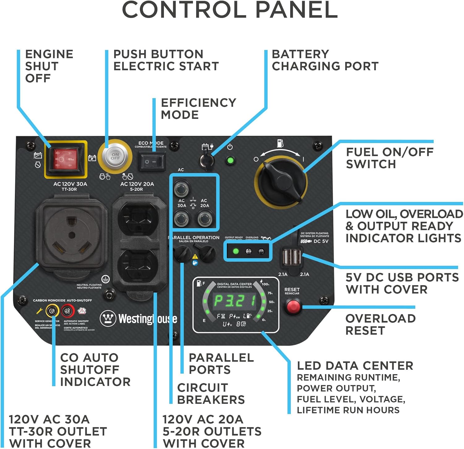 Westinghouse Outdoor Power Equipment 4500 Peak Watt Super Quiet Portable Inverter Generator, Remote Electric Start with Auto Choke, RV Ready 30A Outlet, Gas Powered, CO Sensor, Parallel Capable : Patio, Lawn & Garden