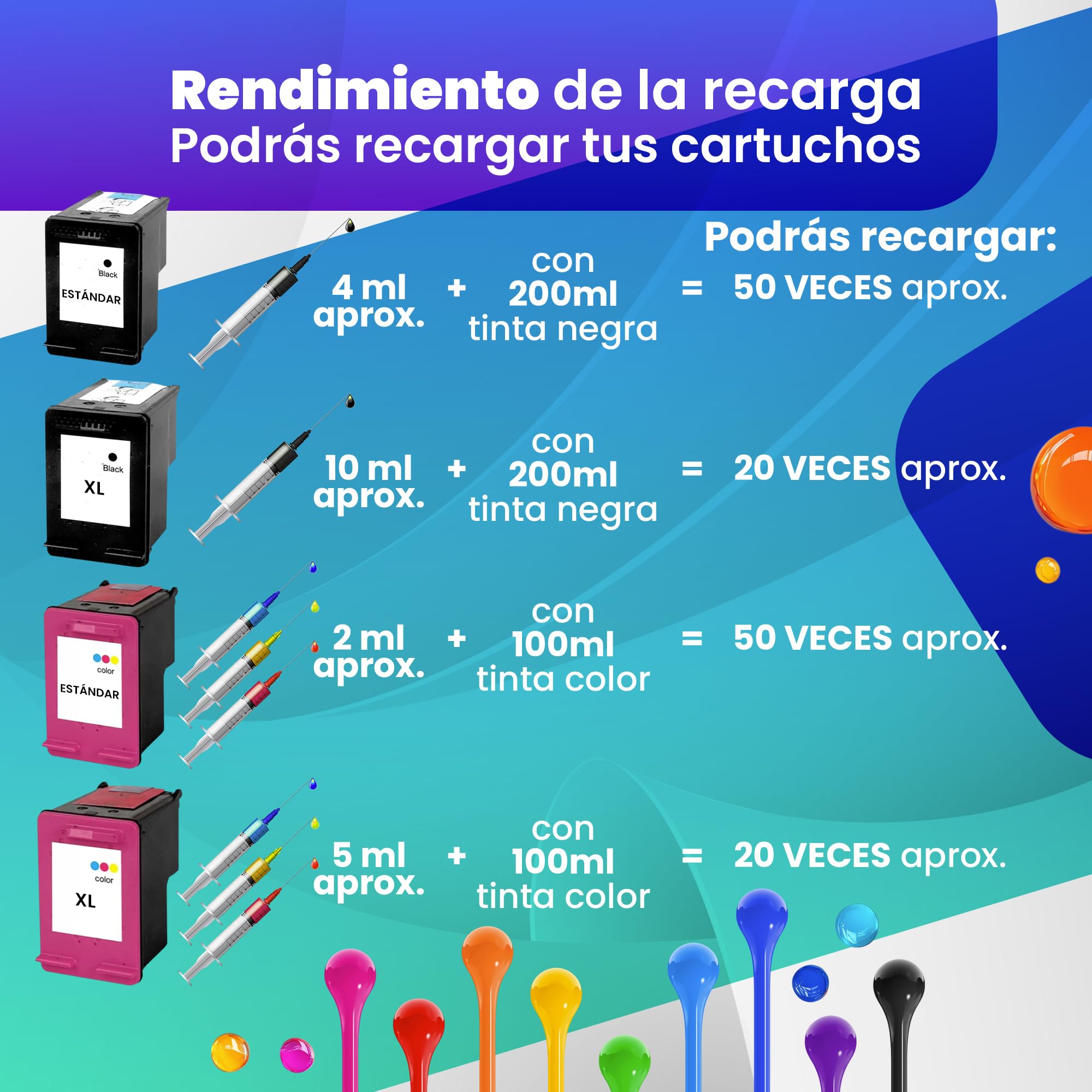 Kit de recharge d'encre compatible pour cartouches d'encre HP 307XL 305XL 304XL 303XL 302XL 301XL 300 301 302 303 304 305 21 22 62 Comprend 500 ml Encres+ Accessoires+ 50 ml Nettoyer les