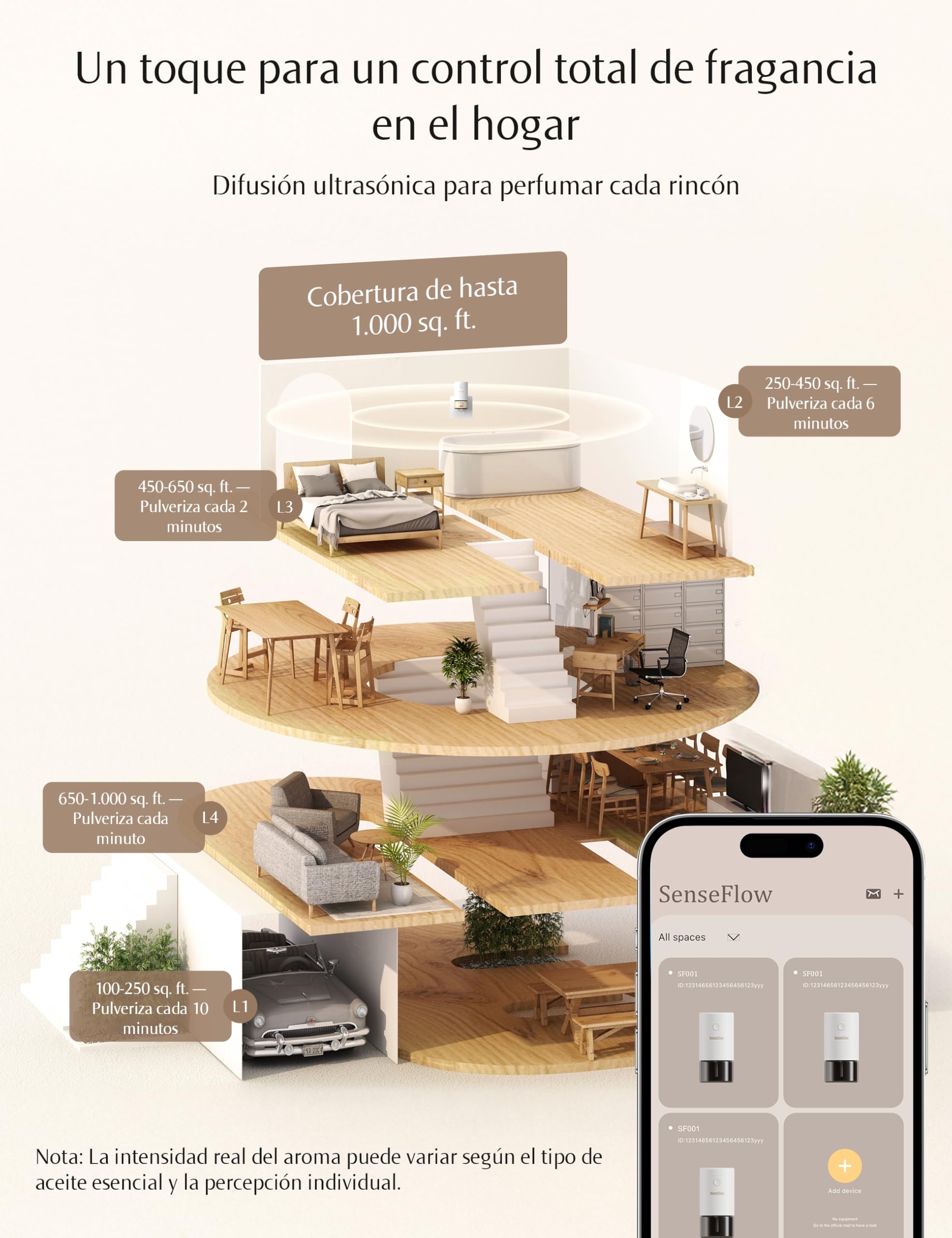 Difusor Aceites Esenciales Difusor de Aromas WiFi SF101S Pro-Ultrasónico Sin Agua, 100% Vegetal, Aromaterapia 120-Día, para Hogar, Hotel y Estudio Hasta 100㎡ - Lavanda Cítricos y Almizcle