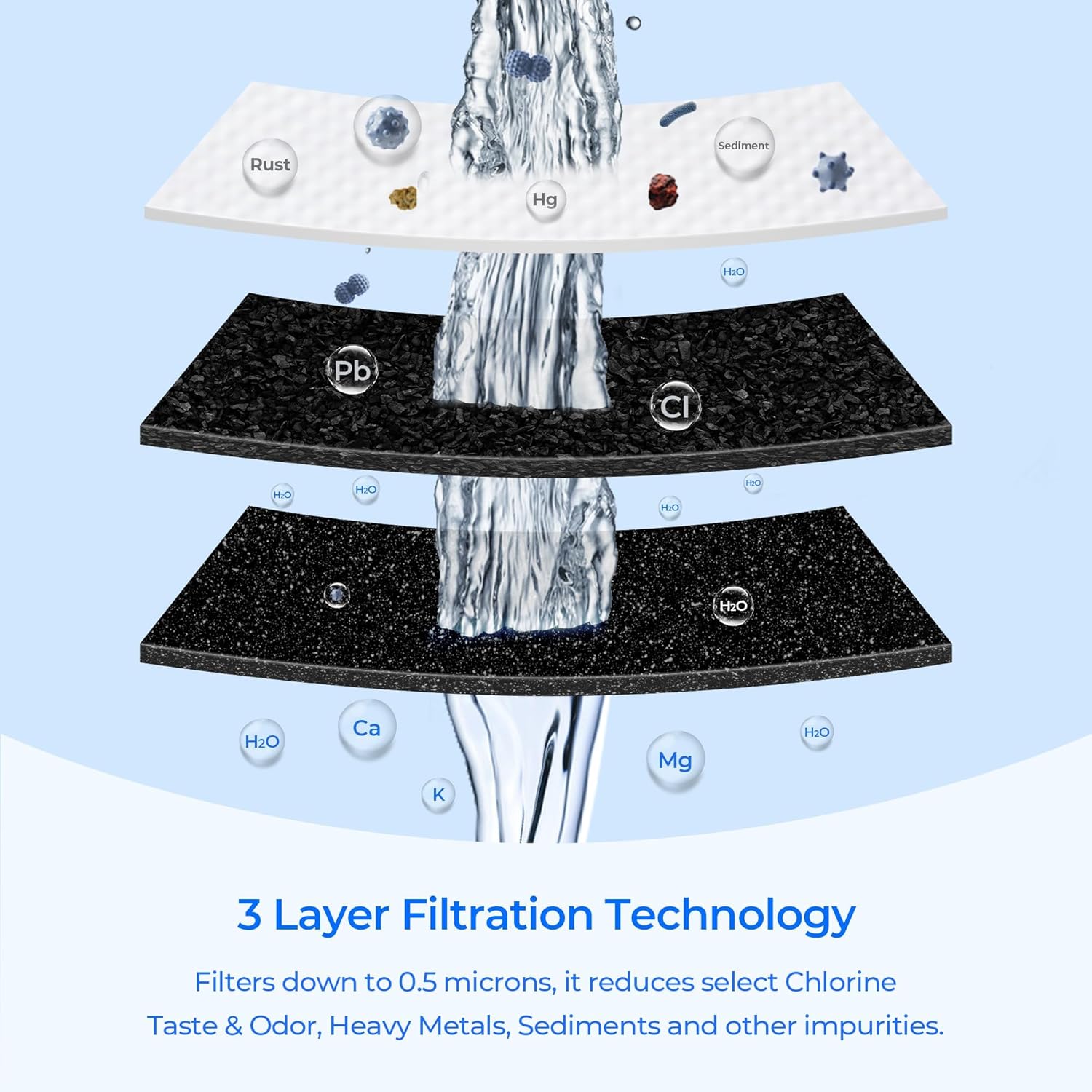 FPPWFU01 PurePour PWF-1 Water Filter Replacement, Compatible with Frigidaire GRFC2353AD, GRFC2353AF, GRFN2853AF, GRFS2853AD, GRFS2853AF, GRSS2652AF, GRMS2773AF, GRSC2352AD, 3 Pack