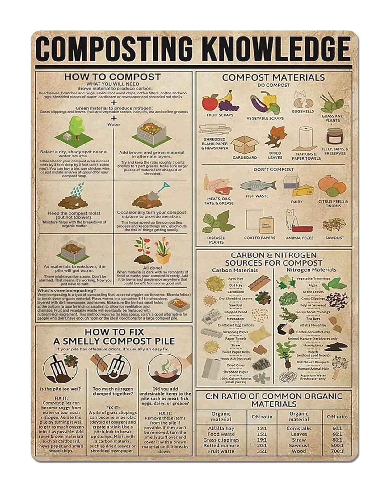 EKFBQBGW Farmhouse Compost Chart Metal Tin Sign Vintage Educational Rustic Wall-Art for Garden Shed Greenhouse Decor 8 X 12 in
