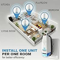 Vista 5 de Ultrasonic Pest Repeller Control Plug in 2 Pack- Electronic Insect Defender - Roach Bed Bug Mouse Mosquito - Indoor Reject - for Cockroach Ants Mice