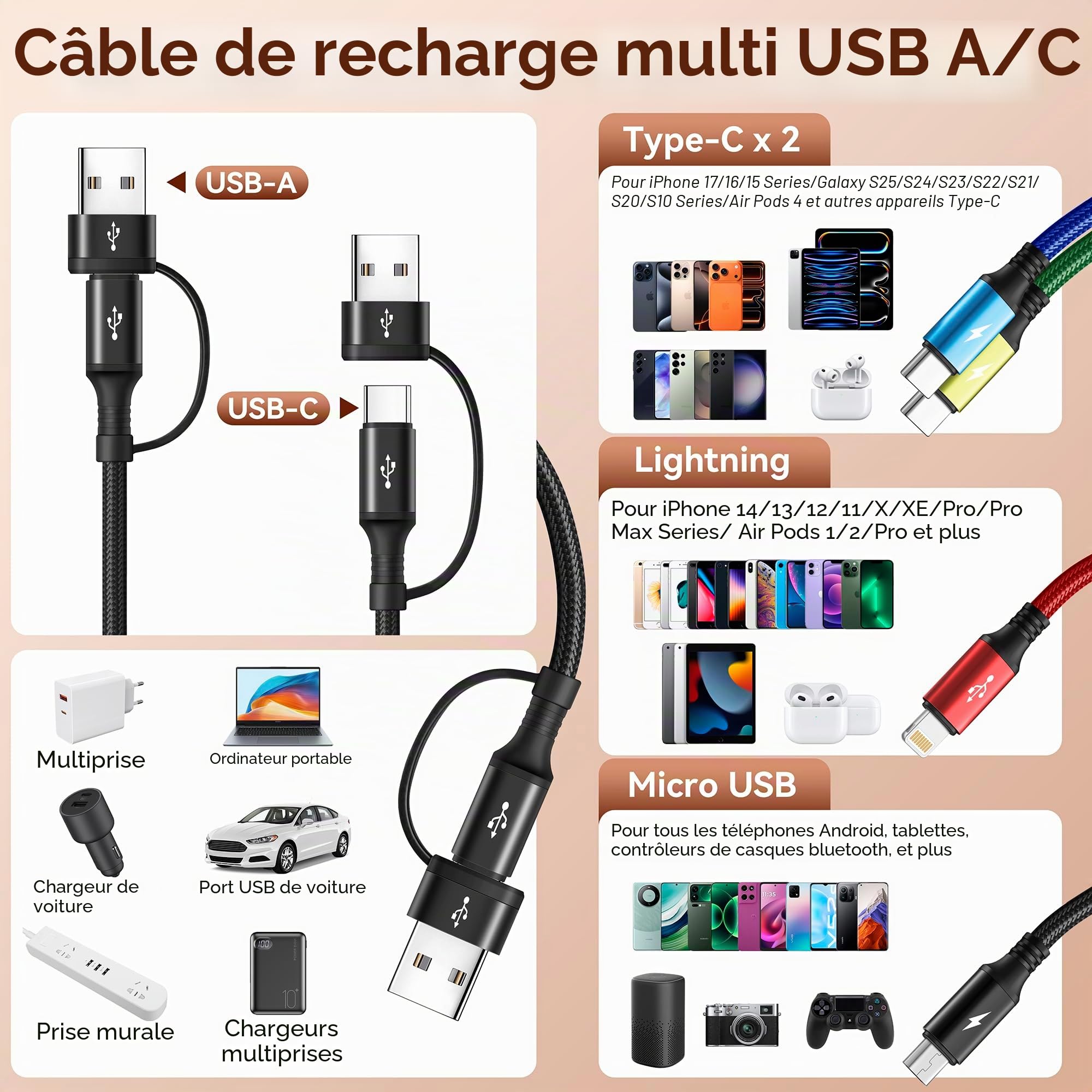 Minlu Câble de Charge Double Type C, Câble Multi USB 4 en 2 [3,5A 1,8M] Câble de Charge Rapide USB A/C vers 2*USB-C+Lightning+Micro, Câble USB pour iPhone 17,16,15,14,13,12/Galaxy/Android/Tablette