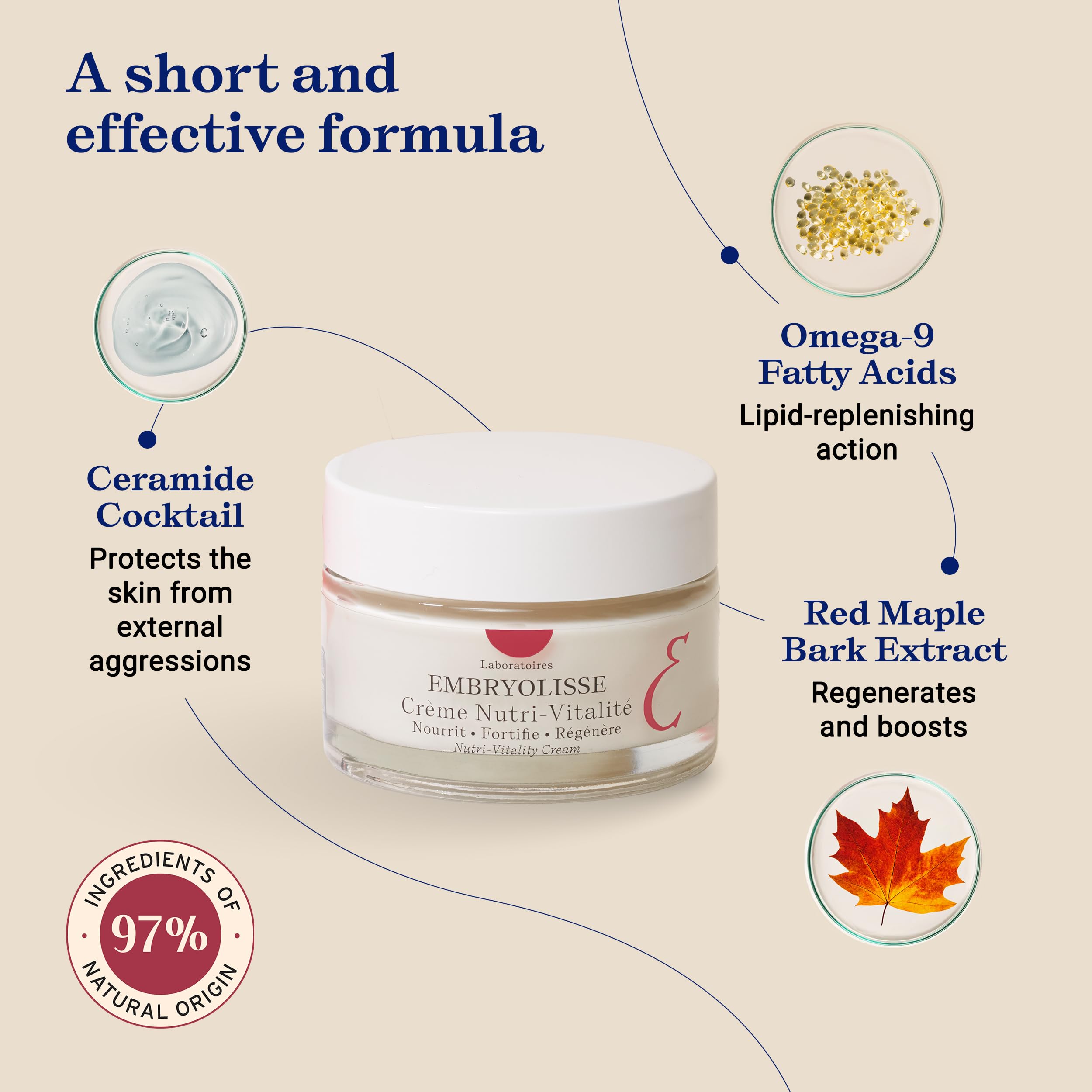 Embryolisse Nutri-Vitality Age-Defying Face Cream, Collagen-Supporting Moisturizer for Mature, Sensitive Skin with Red Maple Extract & Macadamia Oil, 1.69 Fl Oz