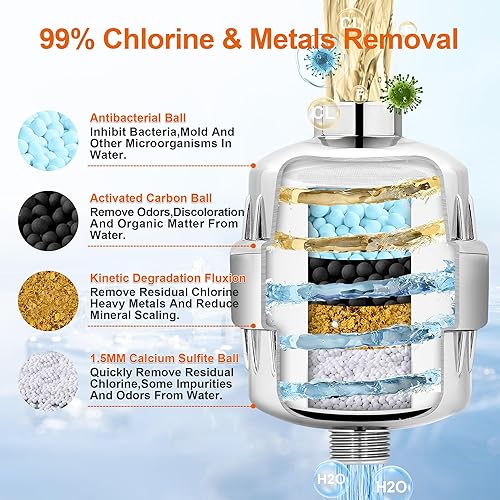 Miniatura 2 de BBLIFE Filtro de ducha de plástico mucho más eficiente, filtro de ducha de alta revitalización para eliminar el 99% de cloro, para limpiar el agua