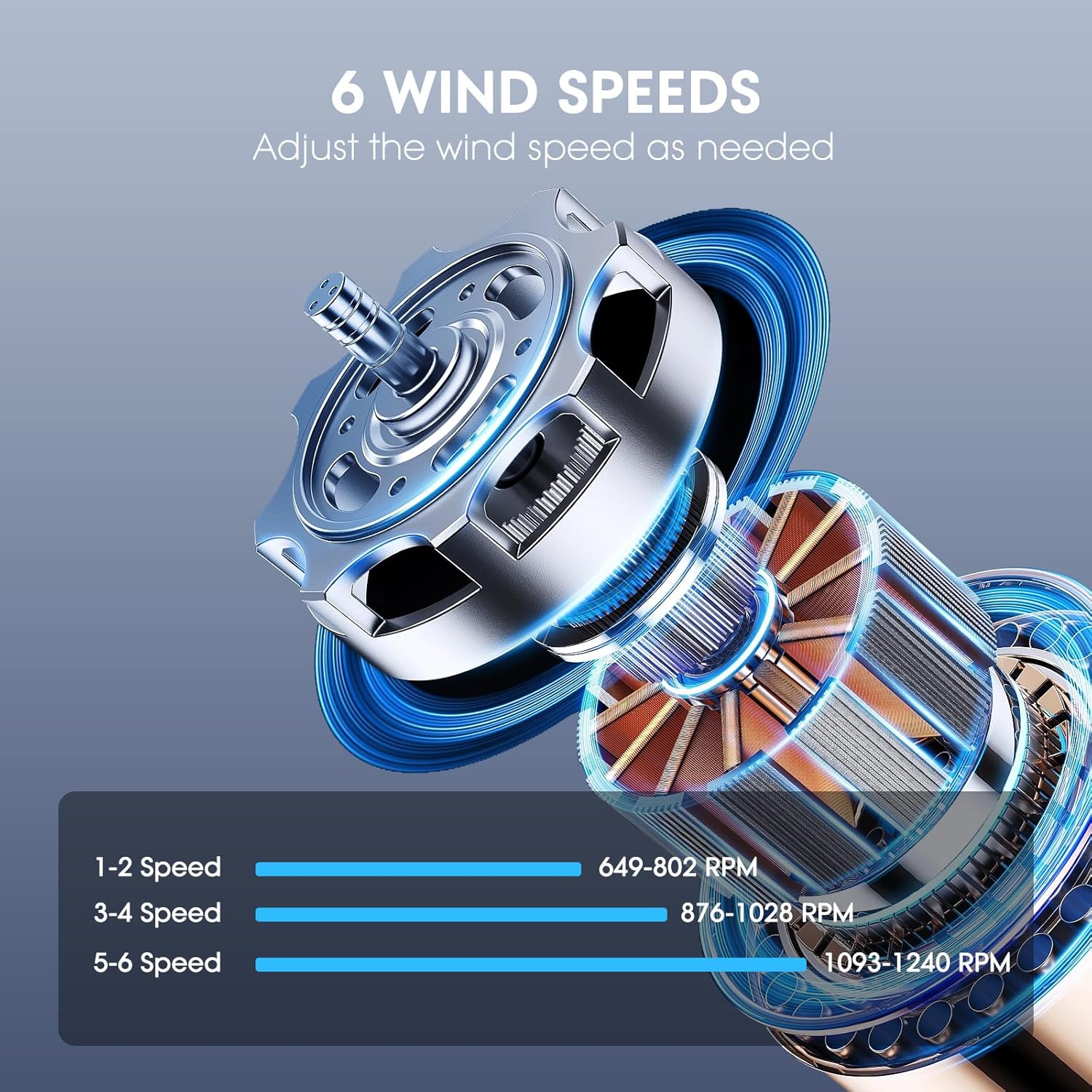 Diagram of 6 wind speeds and RPM ranges