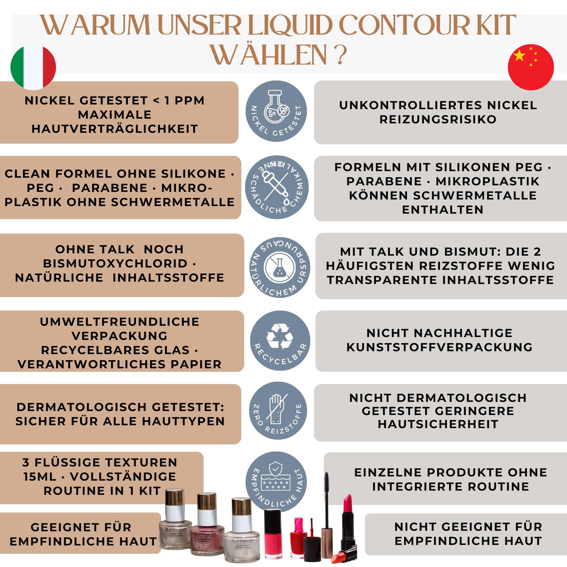 Dr. Dermaluci Lab Contouring Set Gesicht - Flüssiger Blush + Highlighter + Skin Perfector - Schminke Damen, Empfindliche Haut, Clean Make Up, Geschenkidee Frauen, Made in Italy